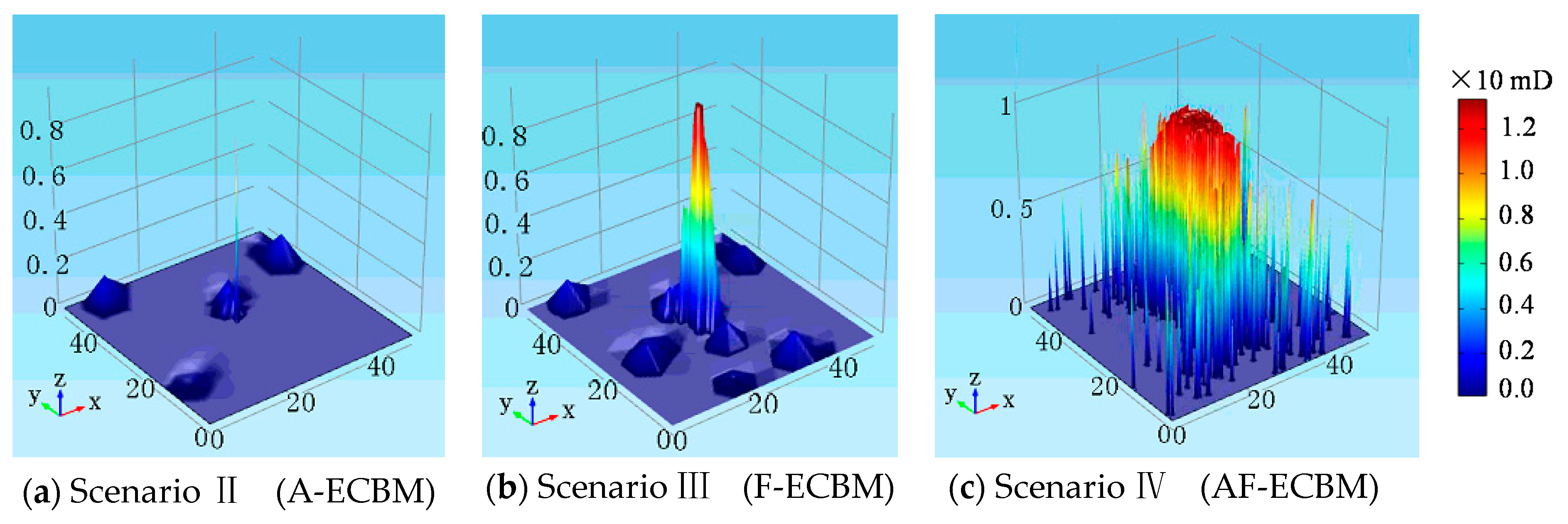 Energies 12 00626 g008