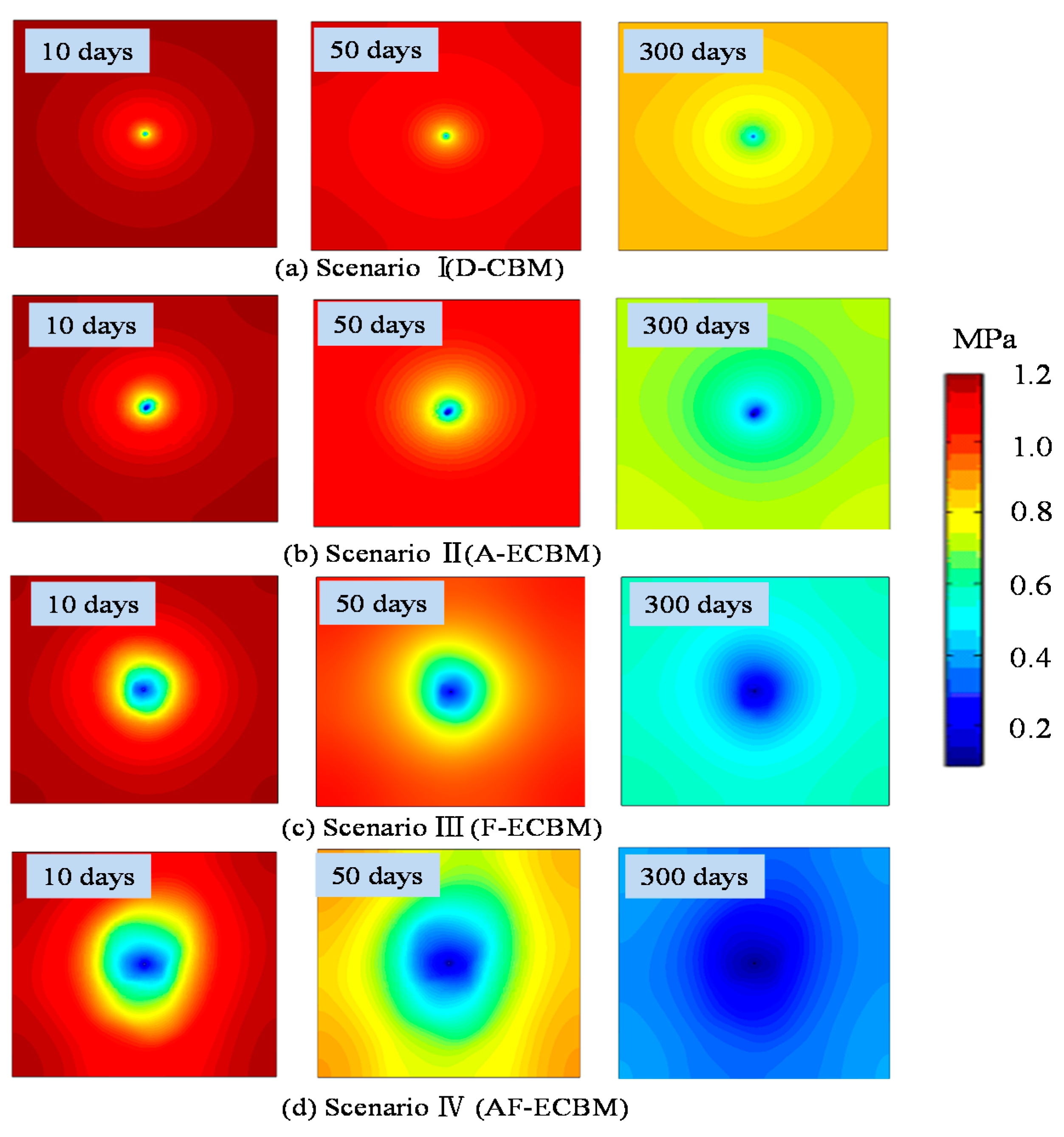 Energies 12 00626 g009