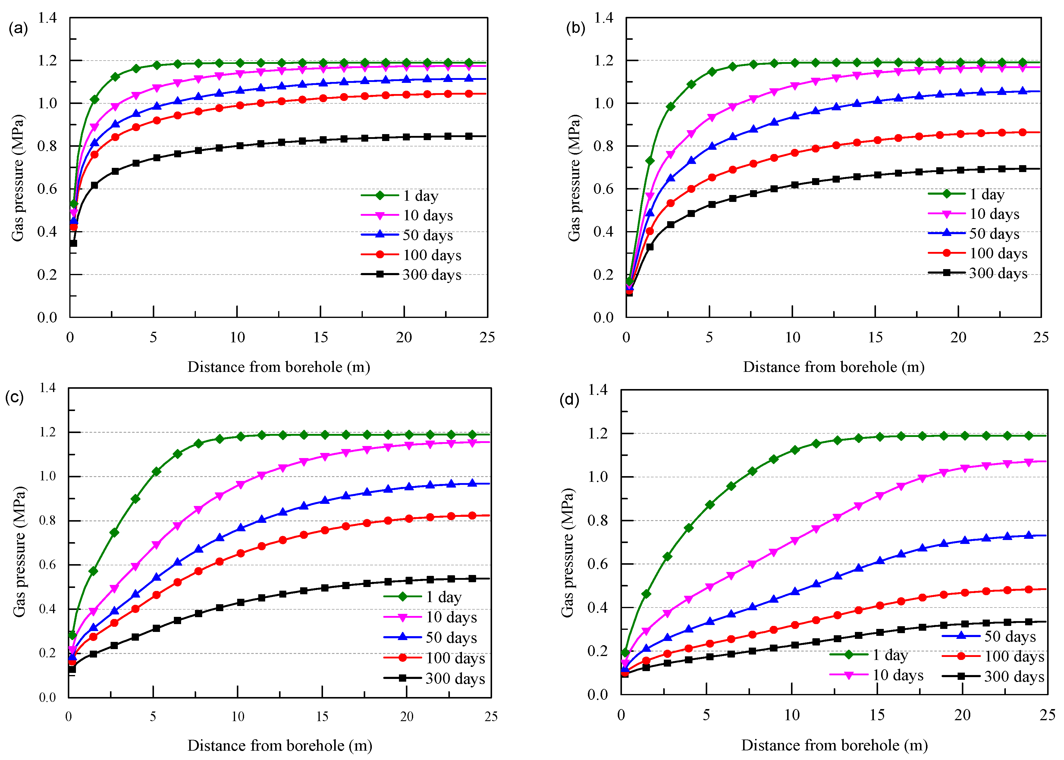 Energies 12 00626 g010