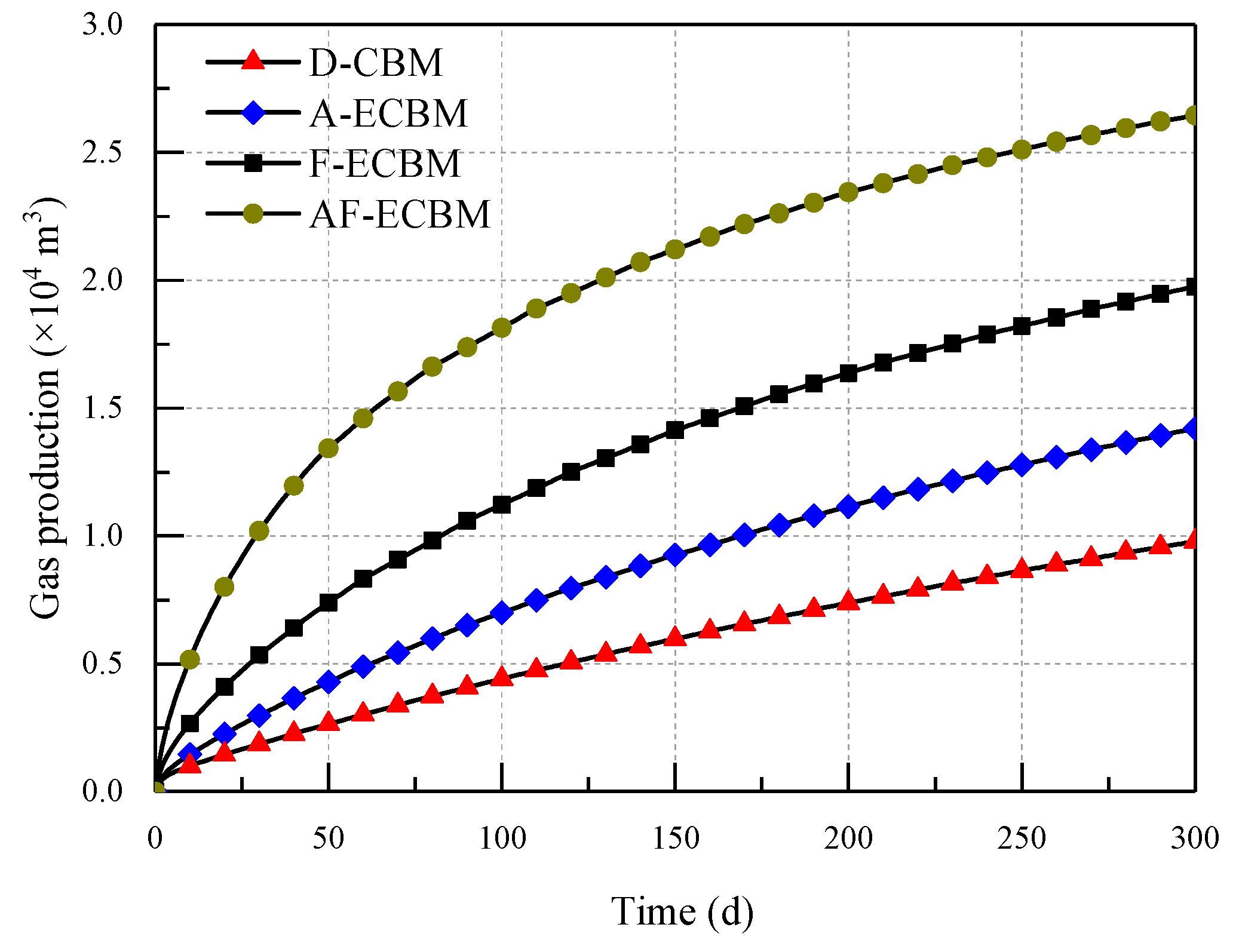 Energies 12 00626 g011
