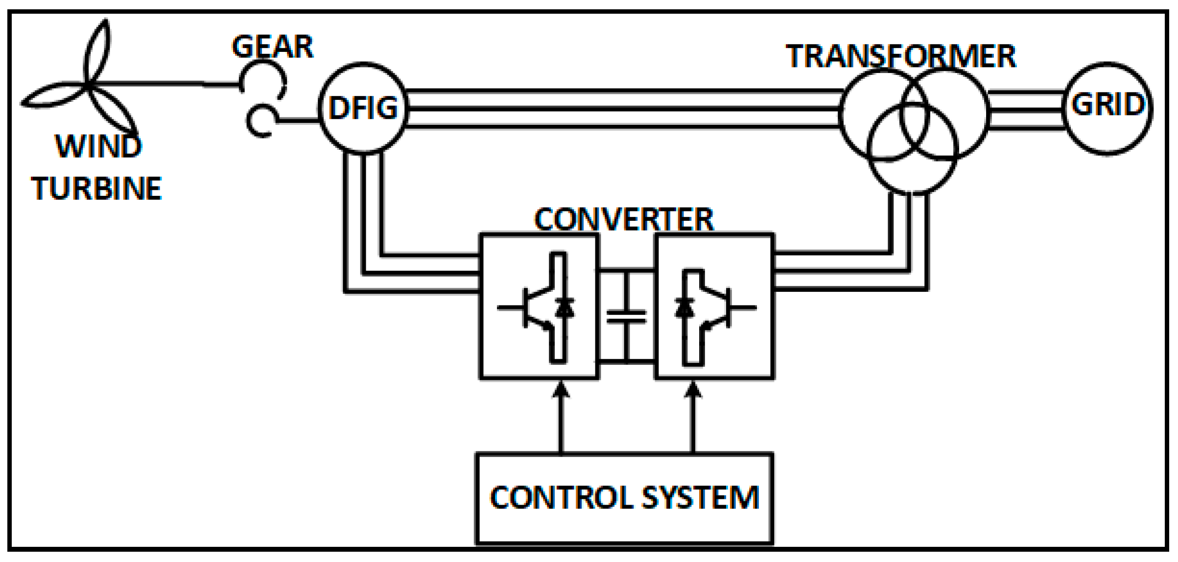 Energies 12 00639 g003