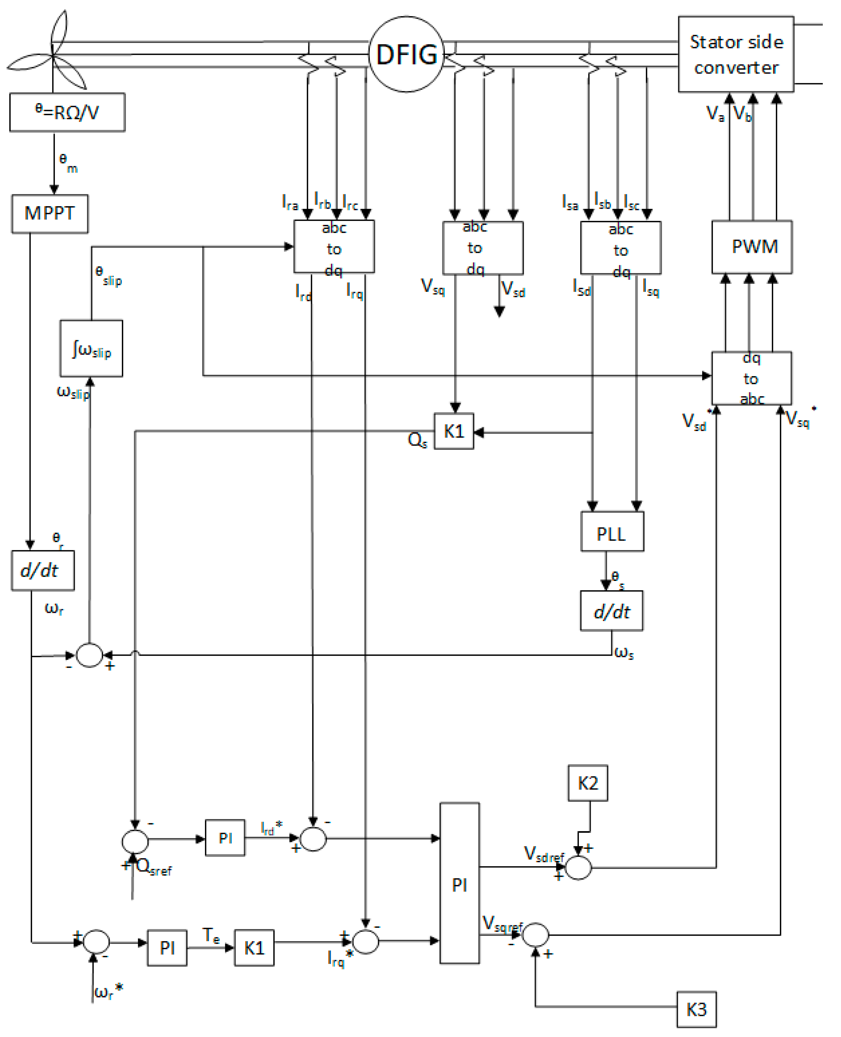 Energies 12 00639 g004