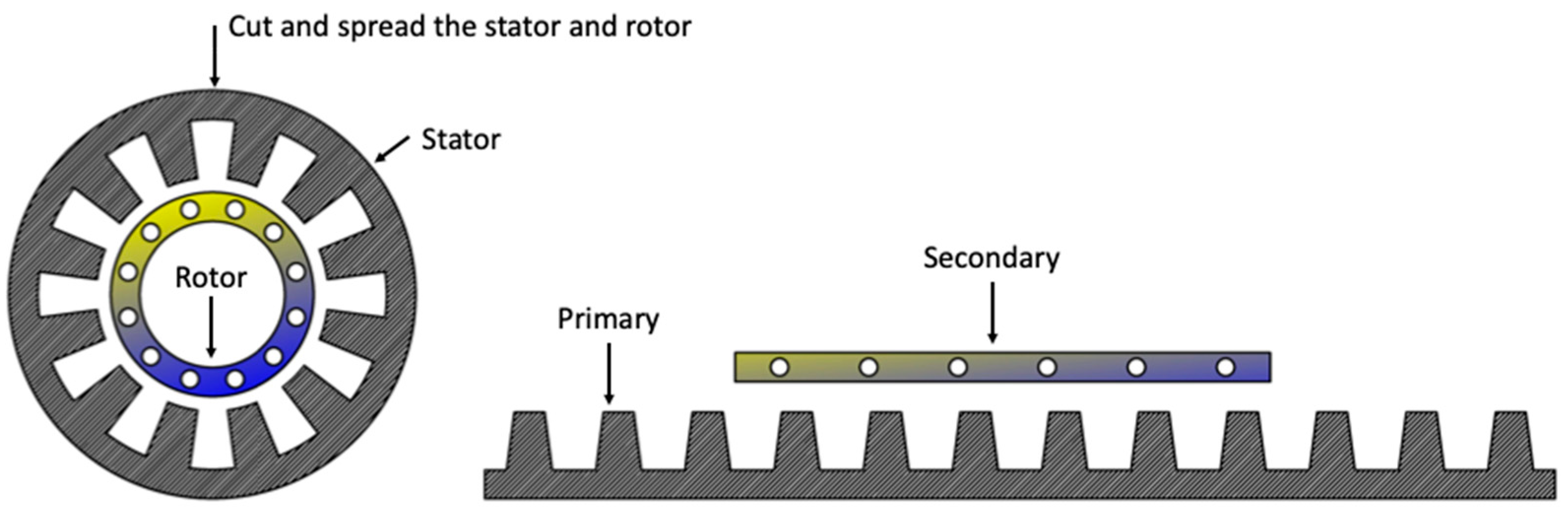 Energies 12 00655 g002