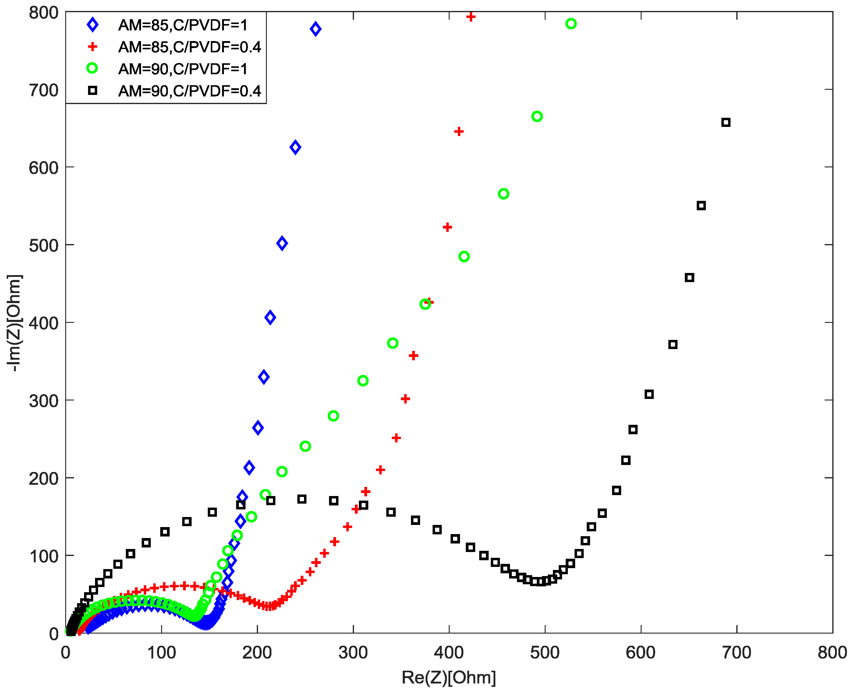 Energies 12 00658 g003