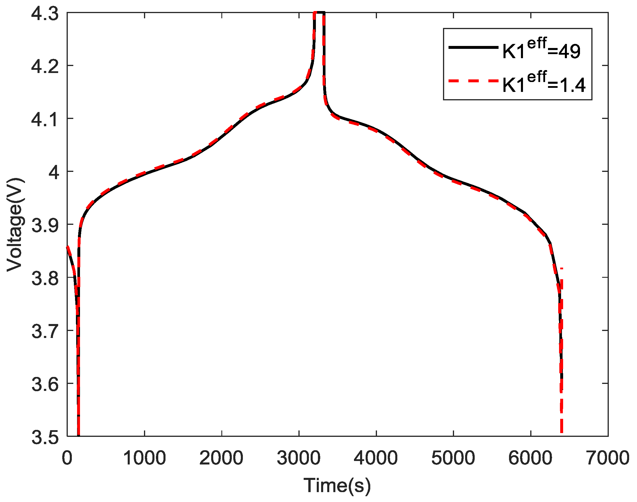 Energies 12 00658 g006