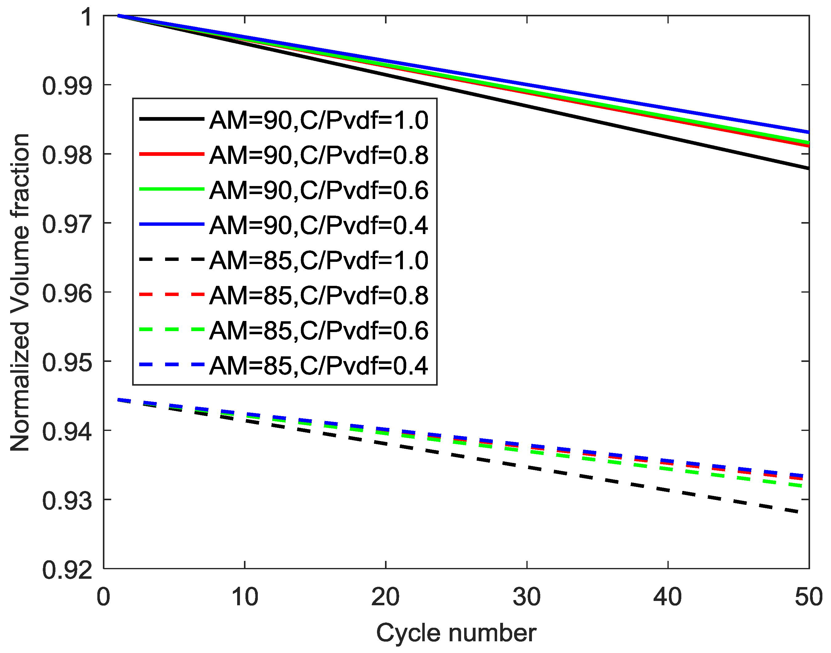 Energies 12 00658 g011