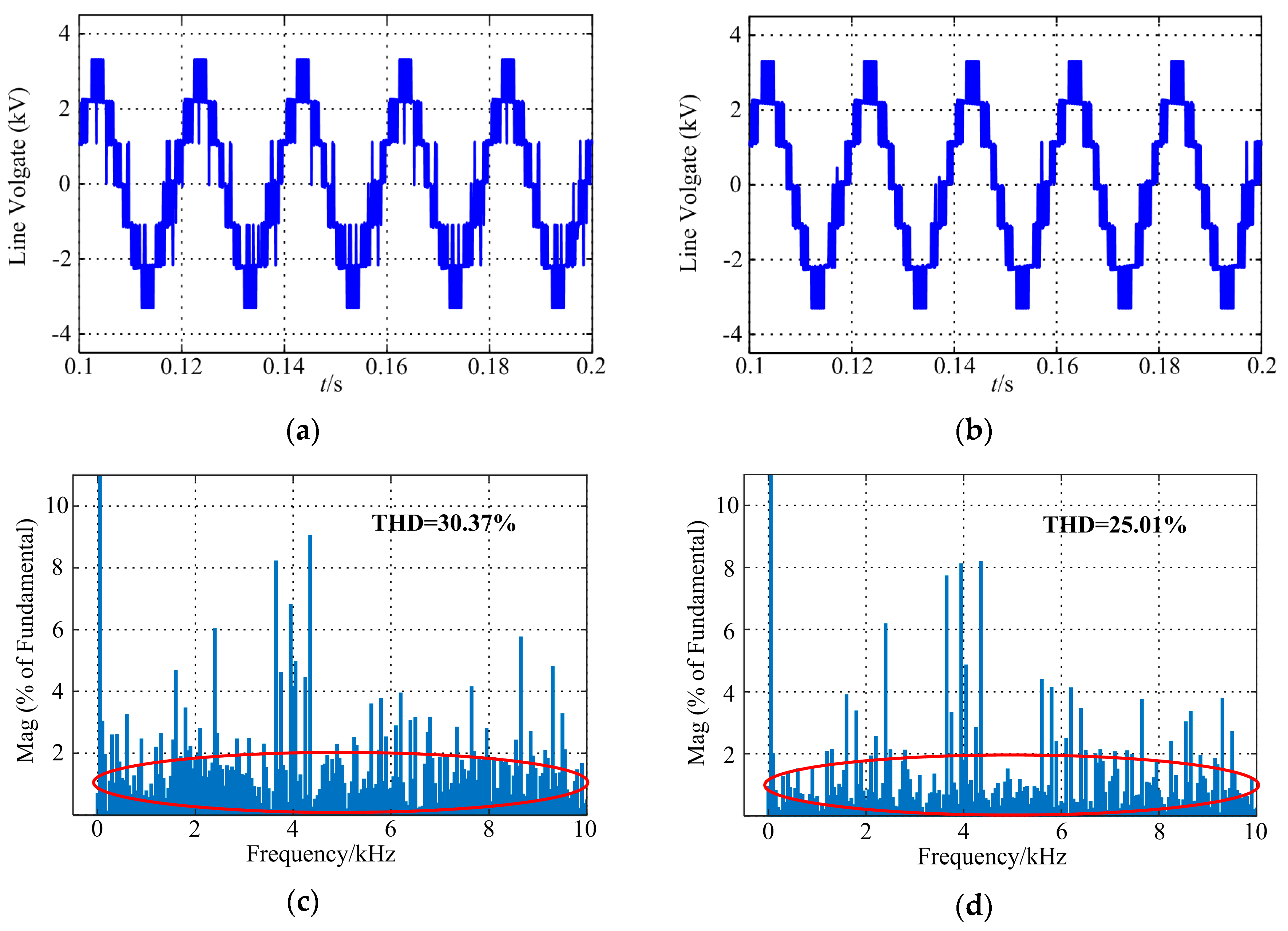 Energies 12 00698 g006a