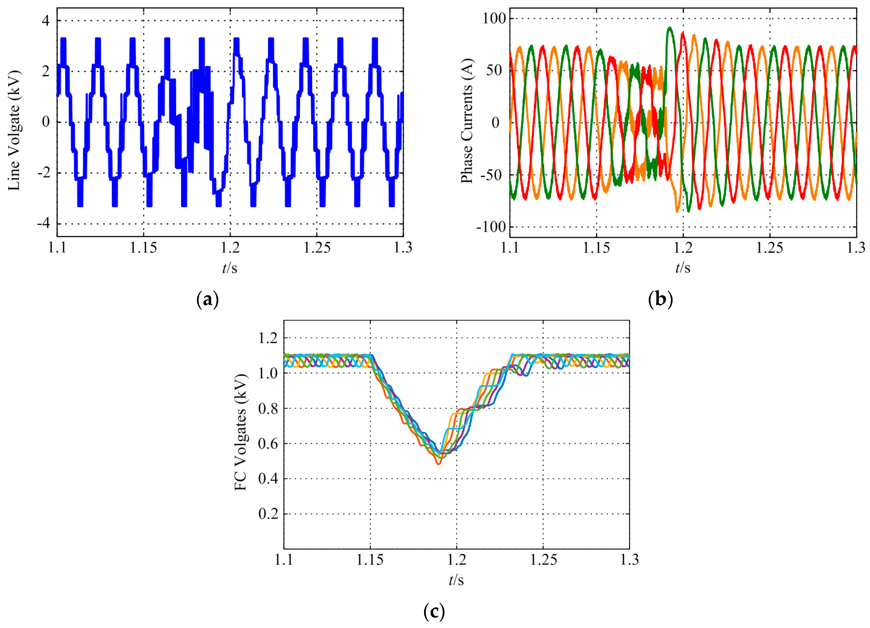 Energies 12 00698 g009
