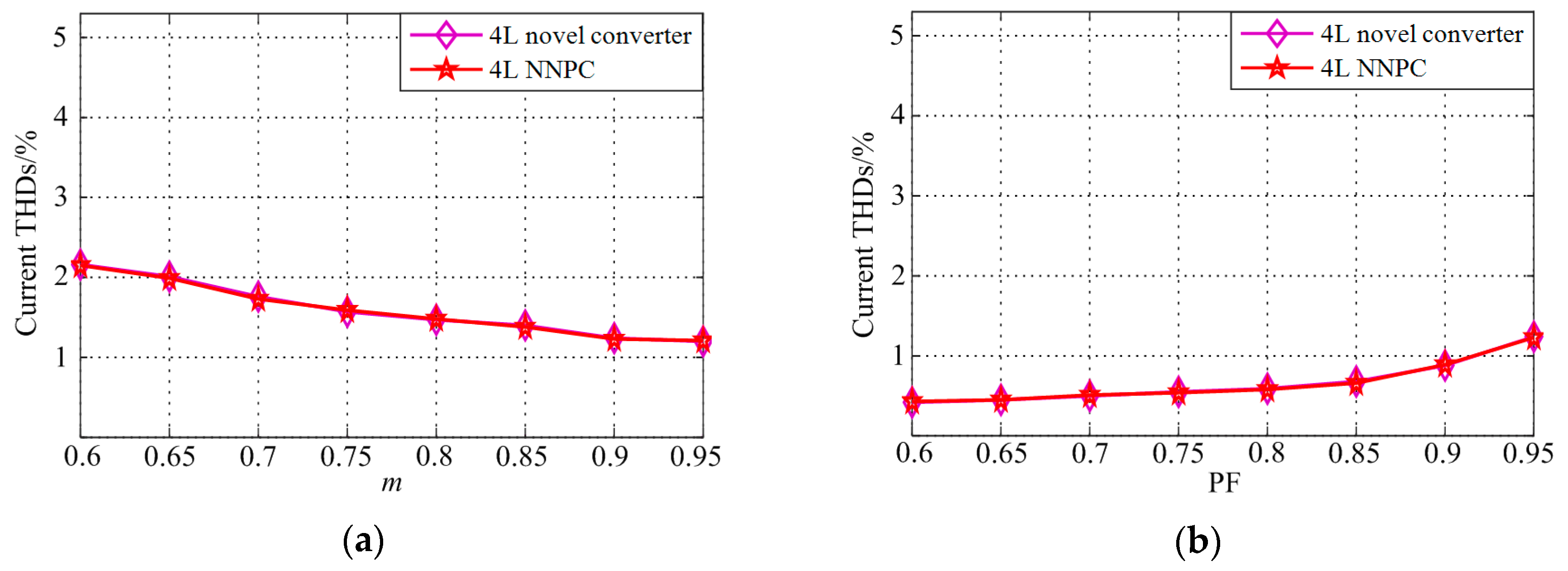 Energies 12 00698 g010