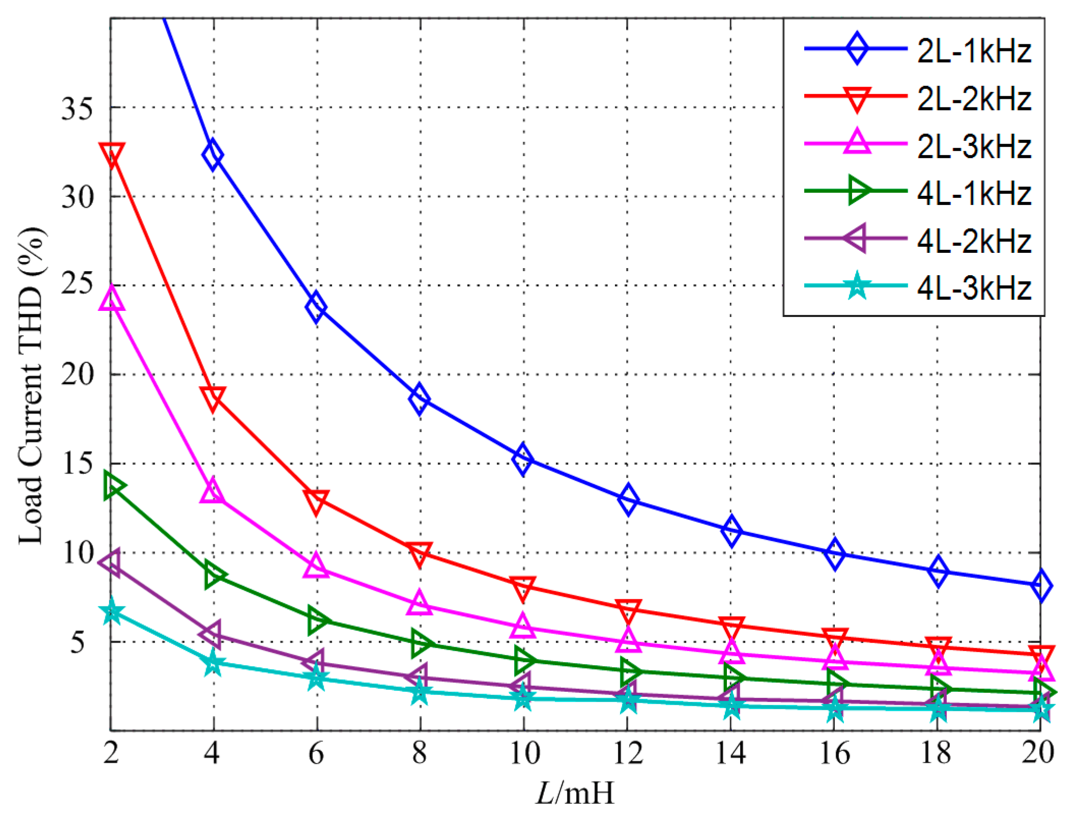 Energies 12 00698 g011