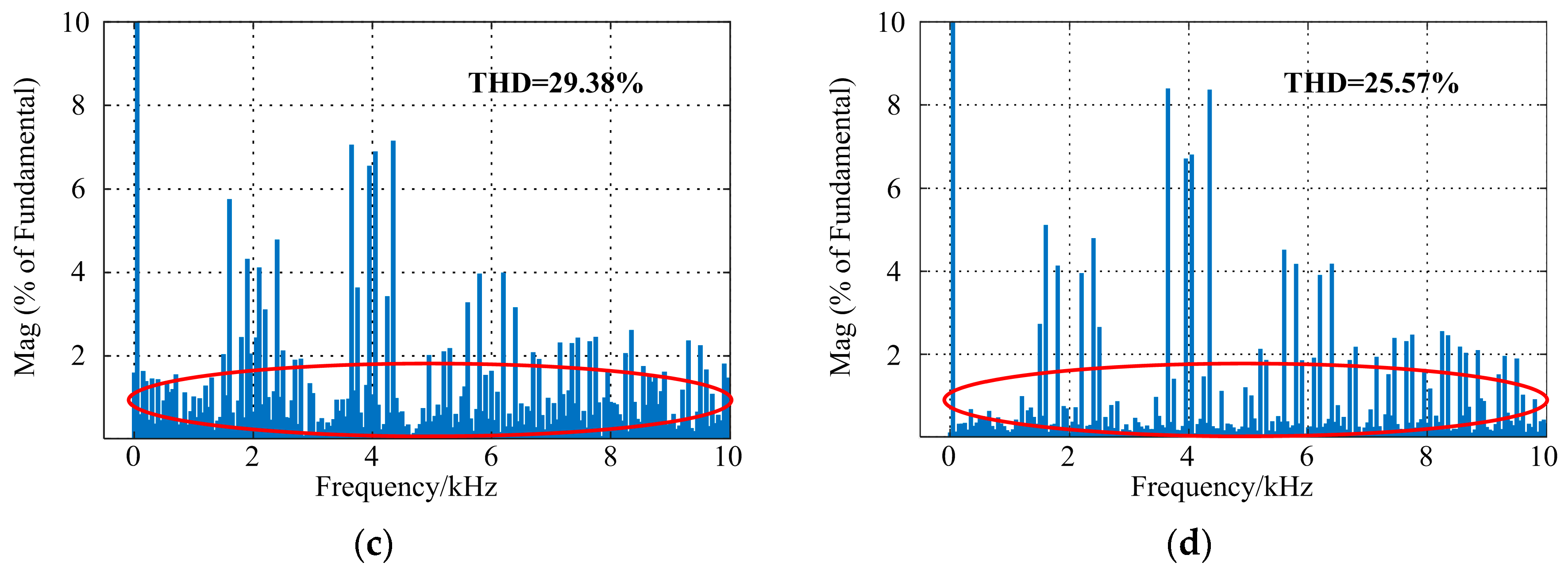 Energies 12 00698 g014b