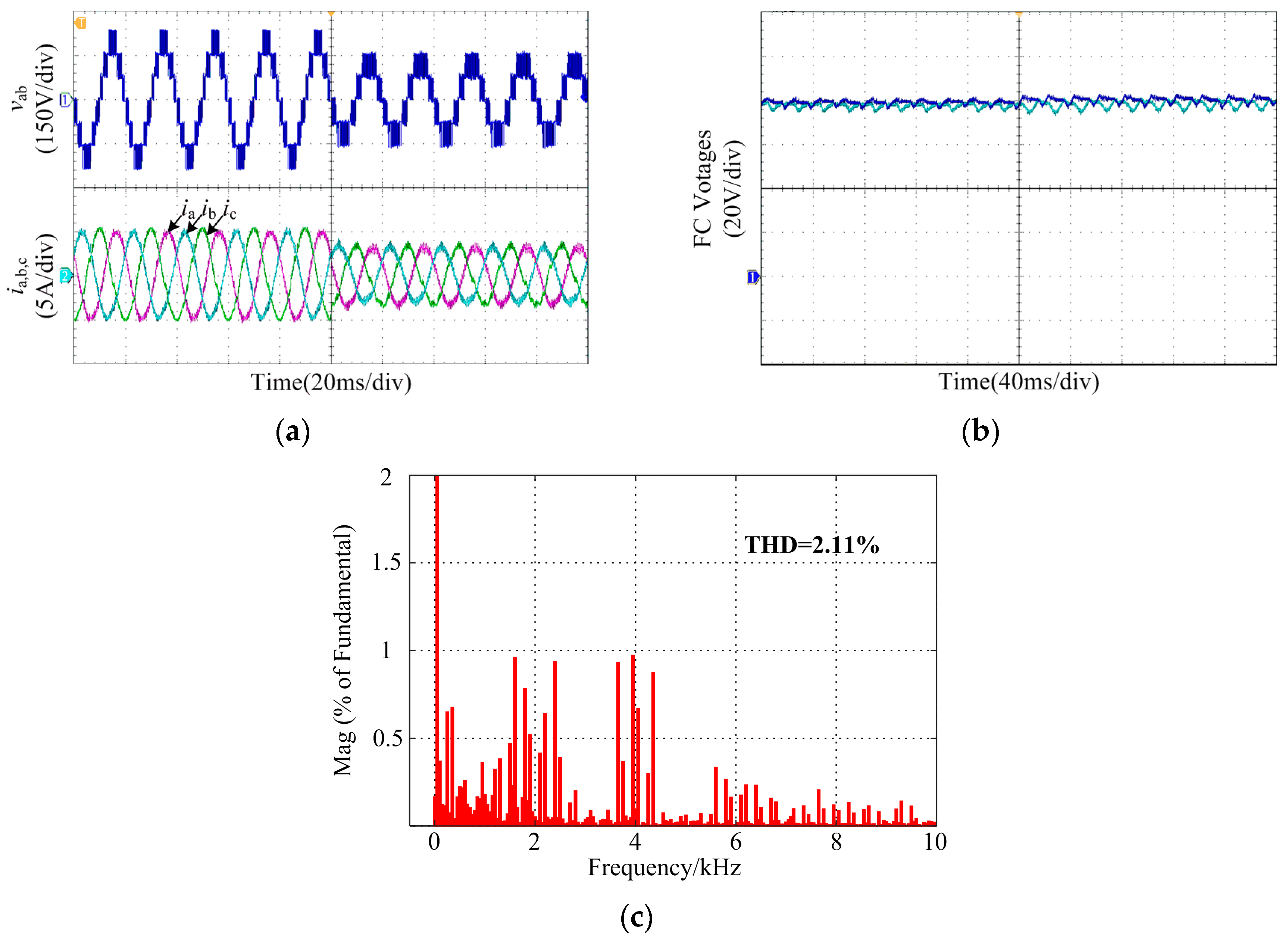 Energies 12 00698 g015