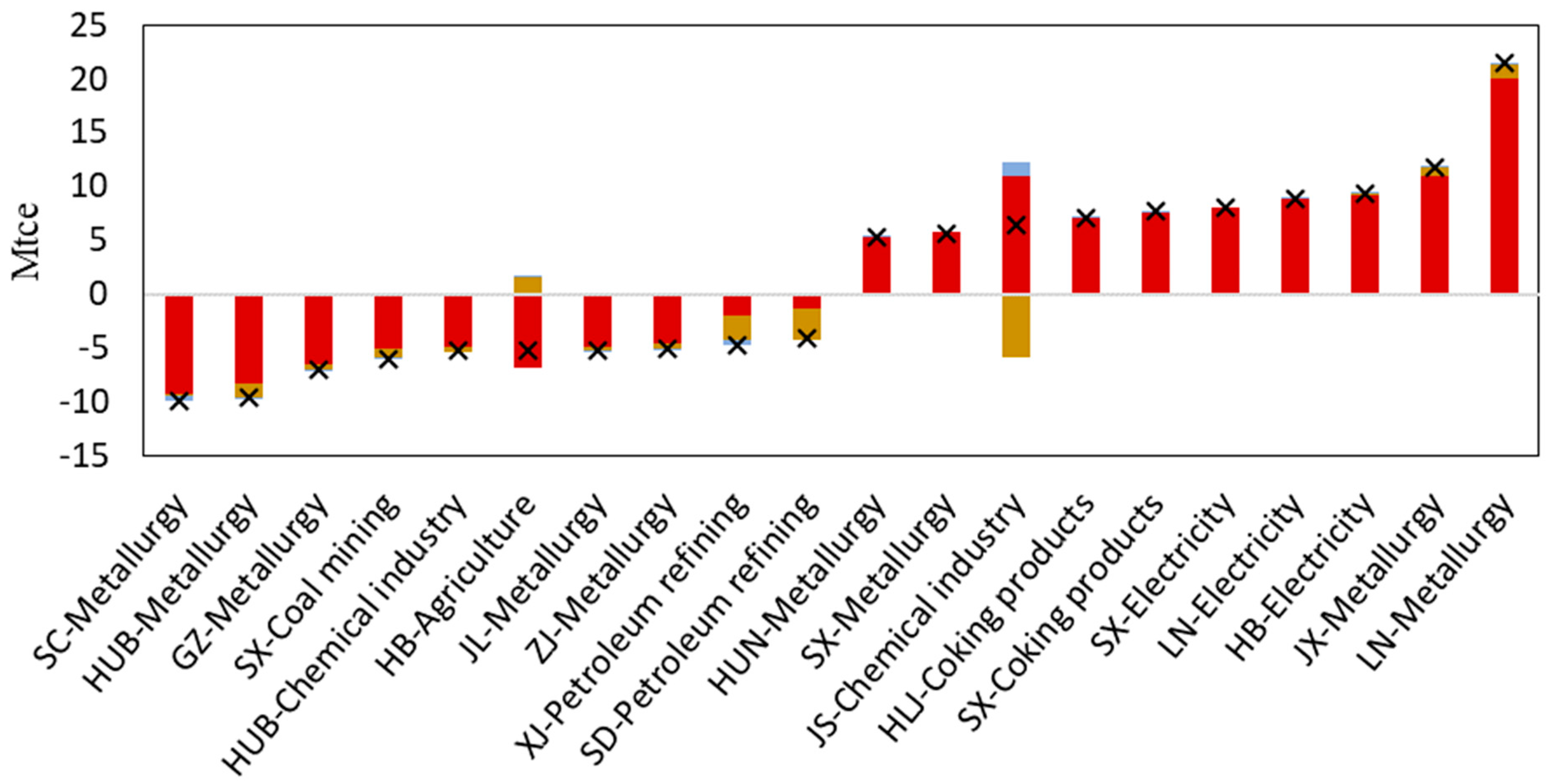 Energies 12 00699 g006