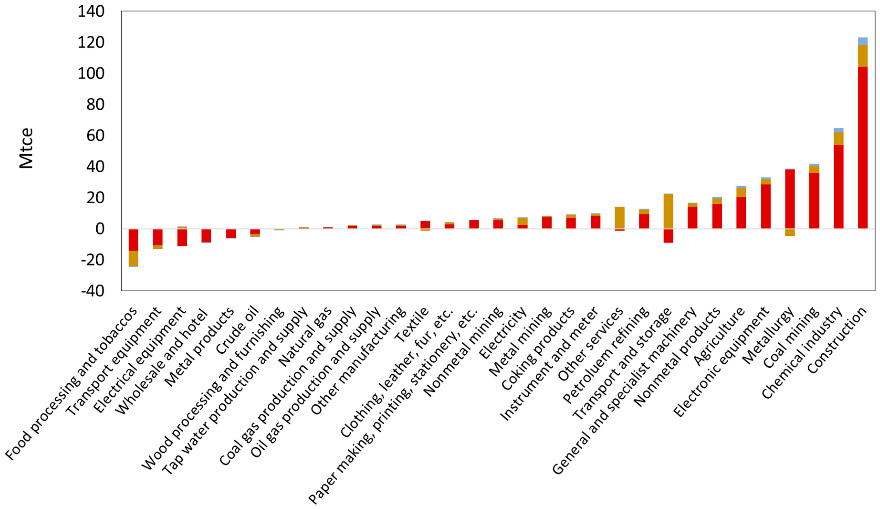 Energies 12 00699 g007