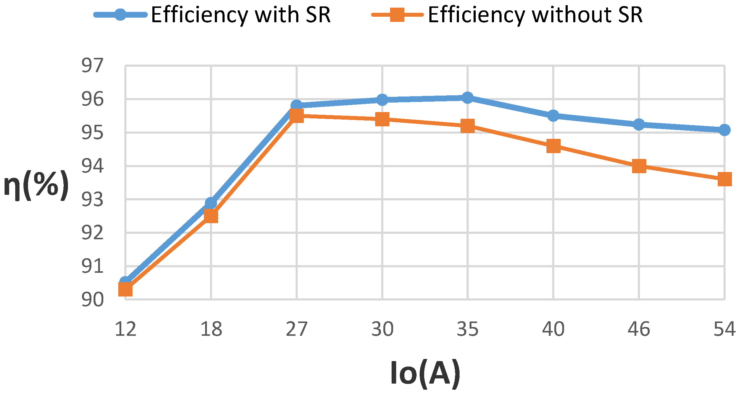 Energies 12 00715 g010