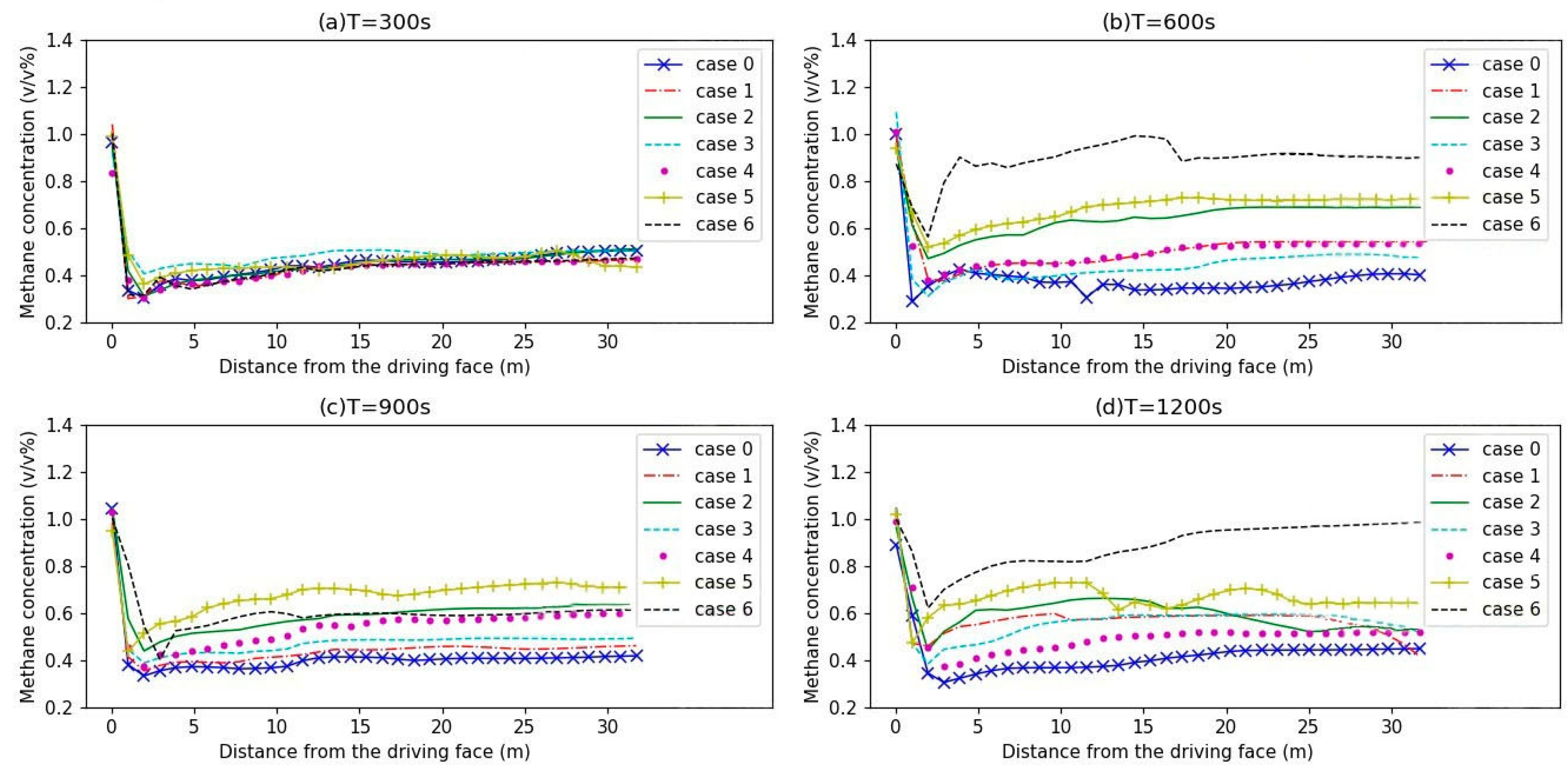 Energies 12 00721 g006