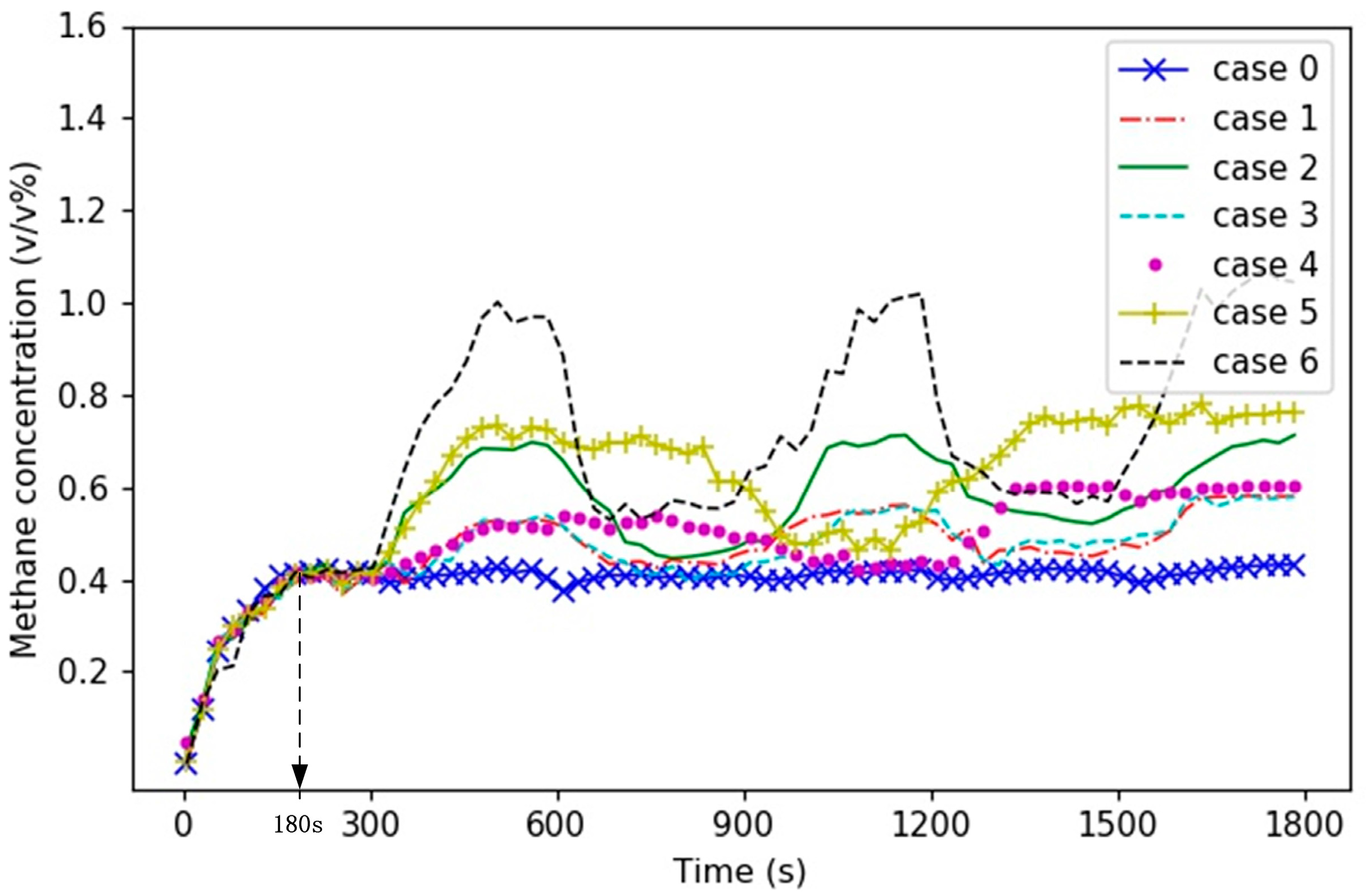 Energies 12 00721 g007
