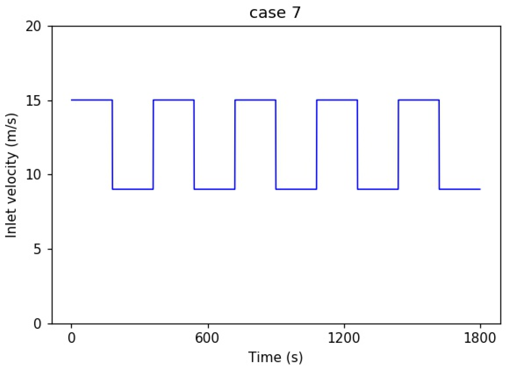 Energies 12 00721 g010