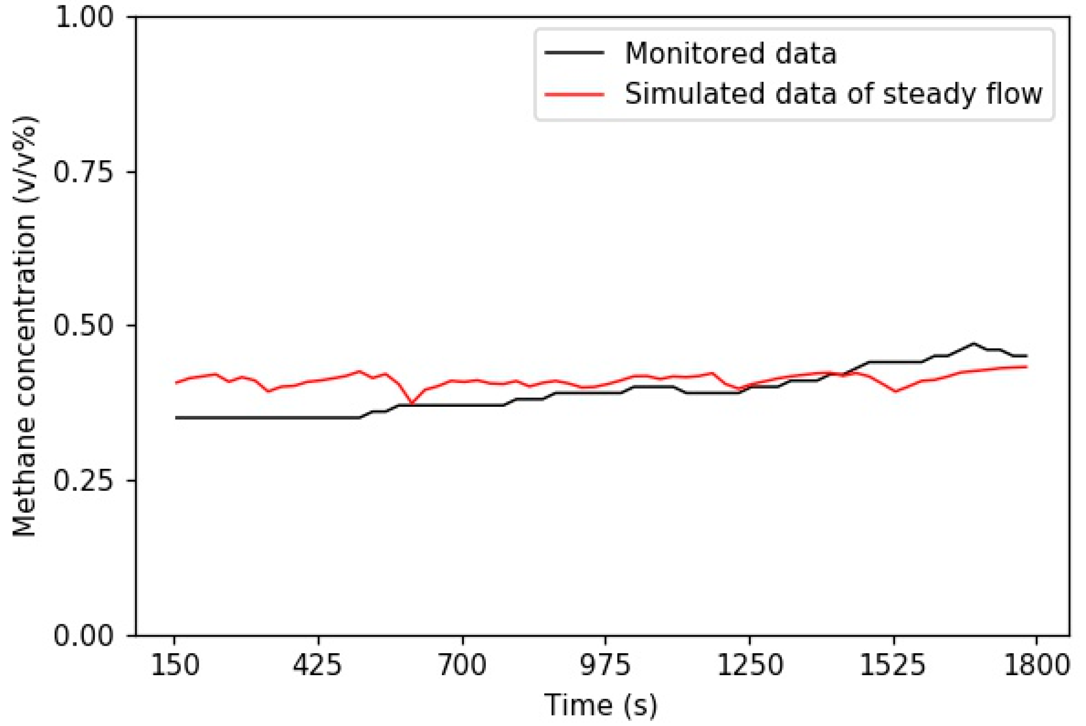 Energies 12 00721 g012