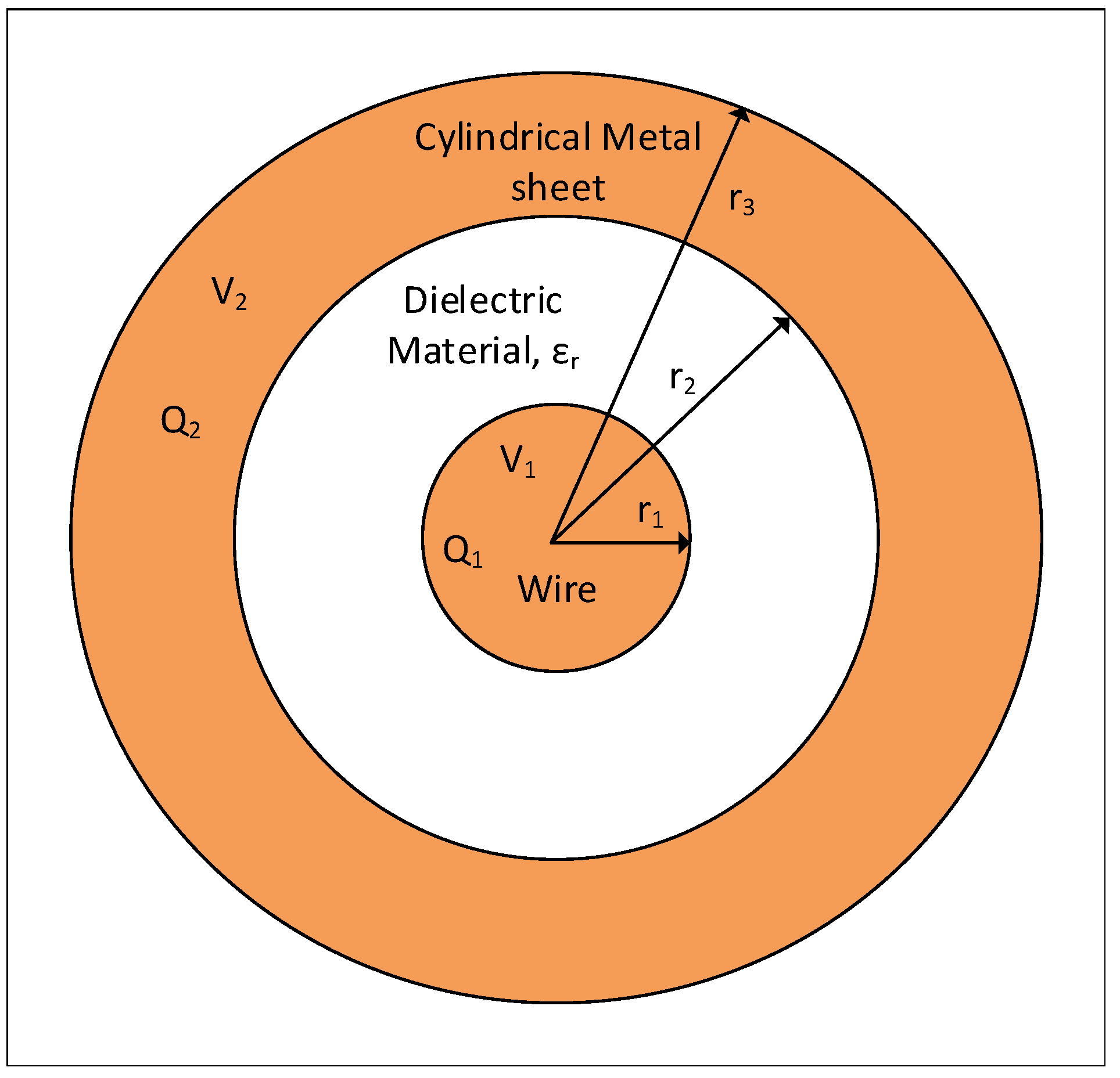 Energies 12 00802 g005