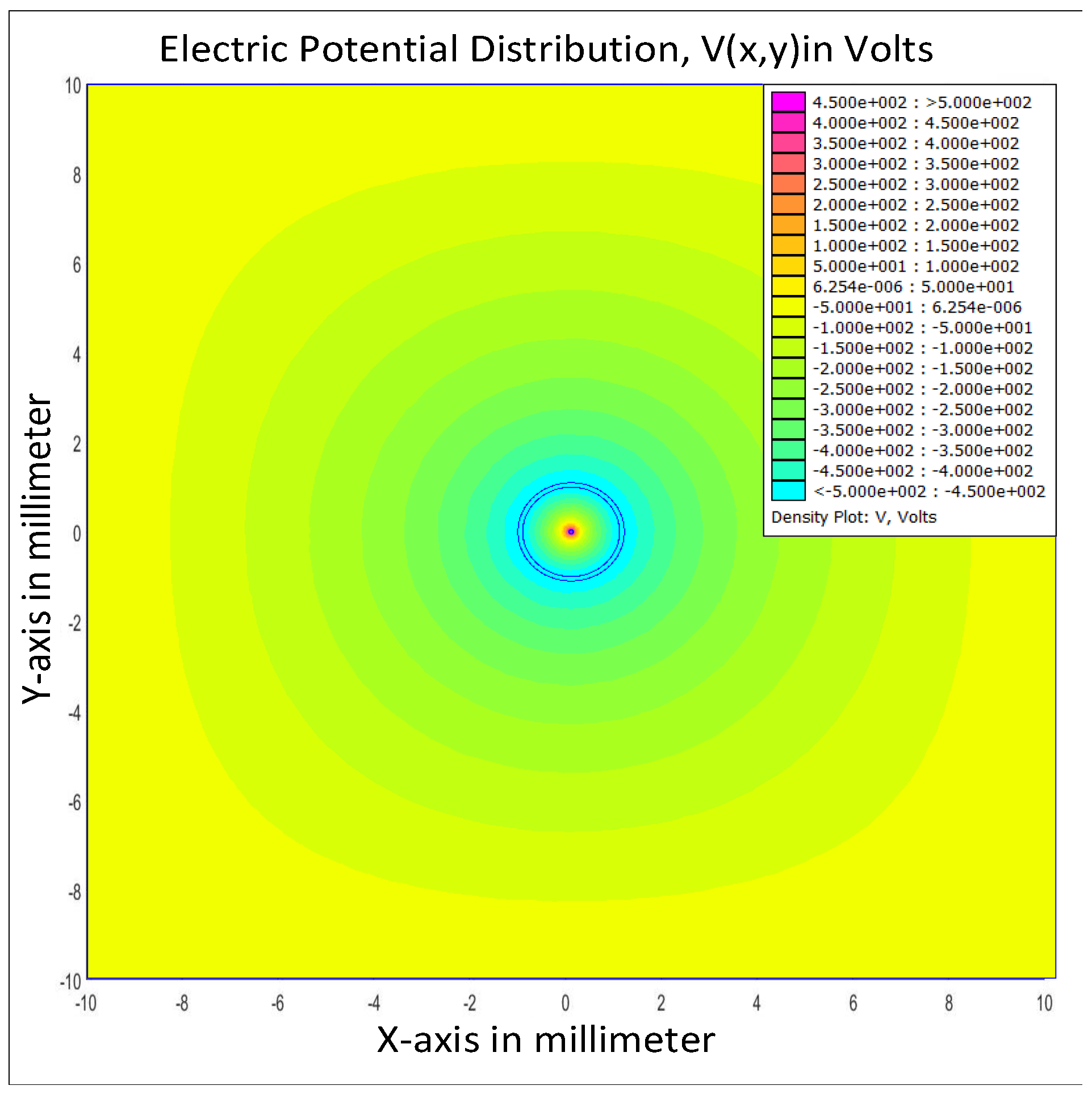 Energies 12 00802 g006