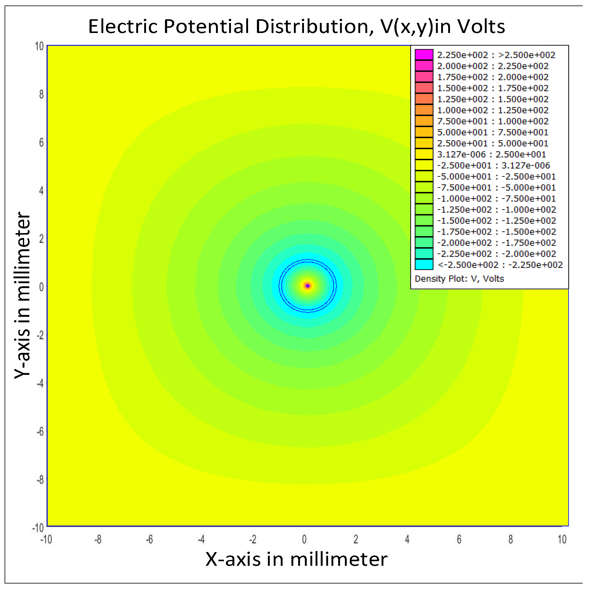 Energies 12 00802 g010