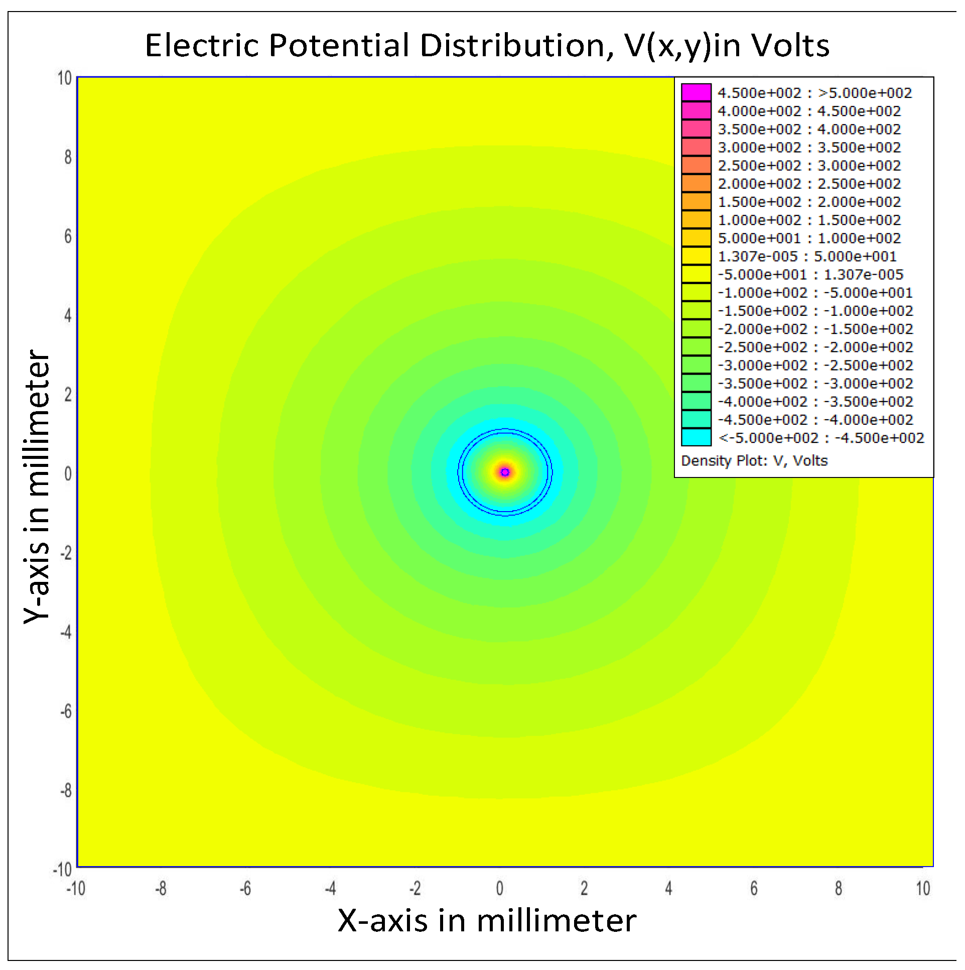 Energies 12 00802 g012