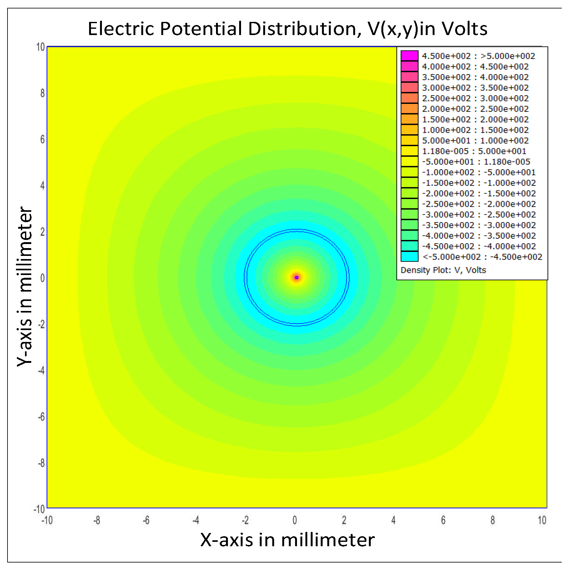 Energies 12 00802 g014