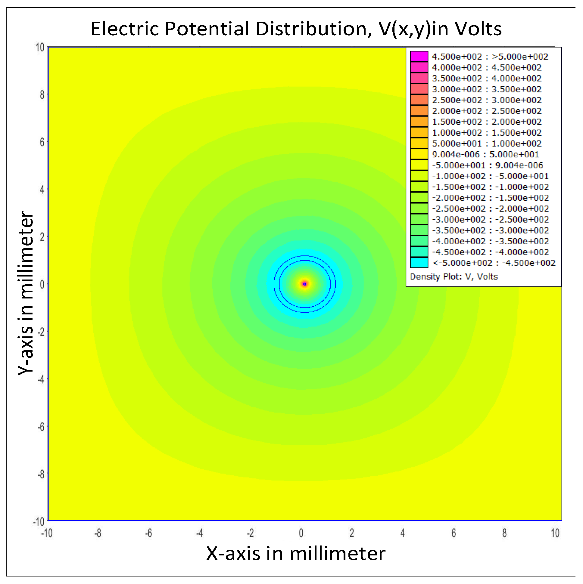 Energies 12 00802 g016