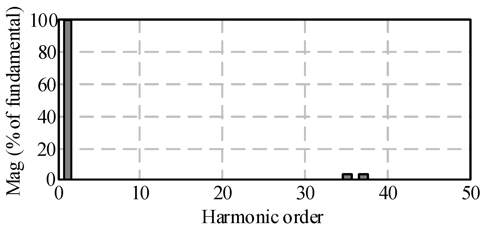 Energies 12 00820 g007