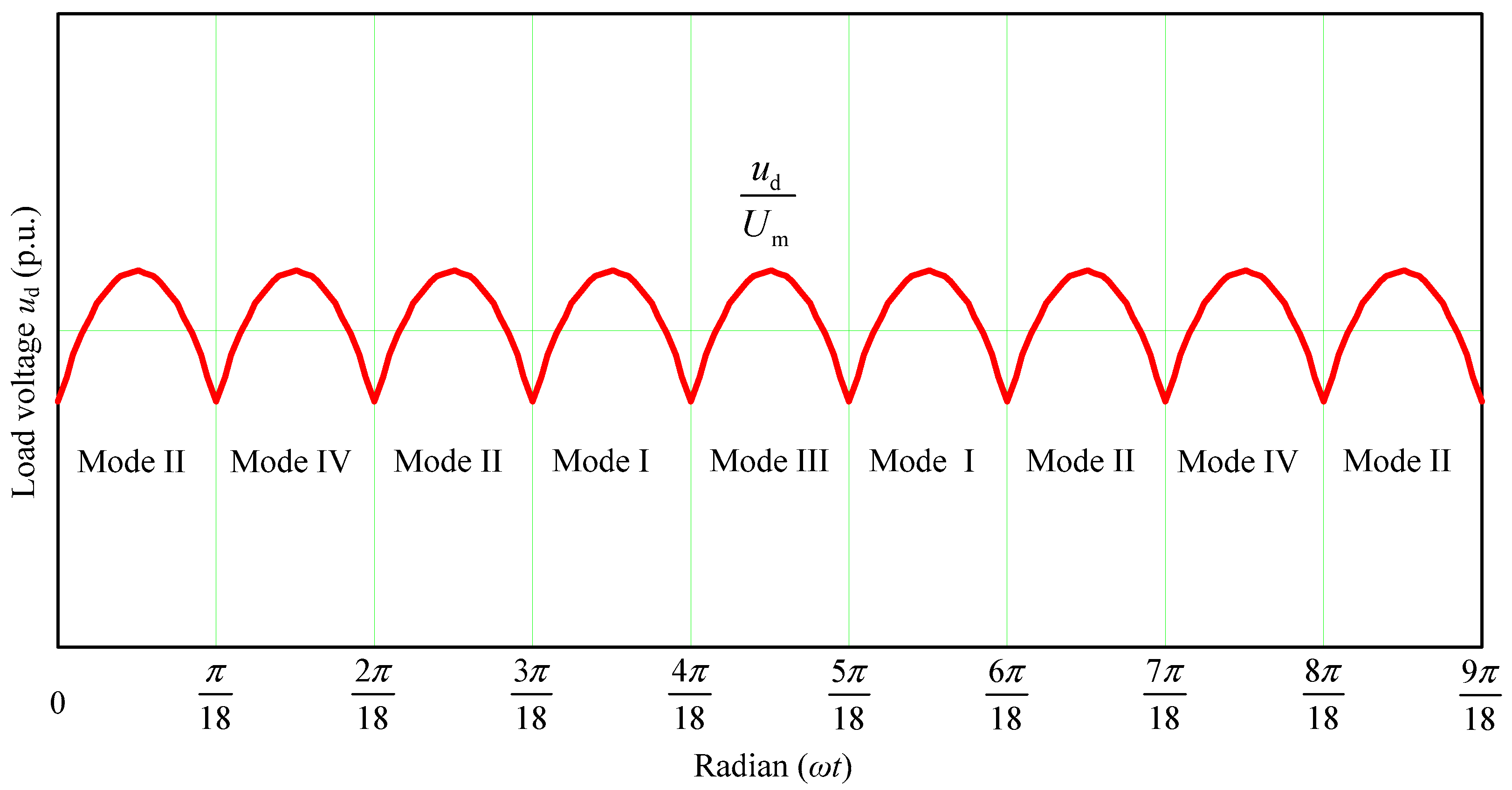 Energies 12 00820 g008
