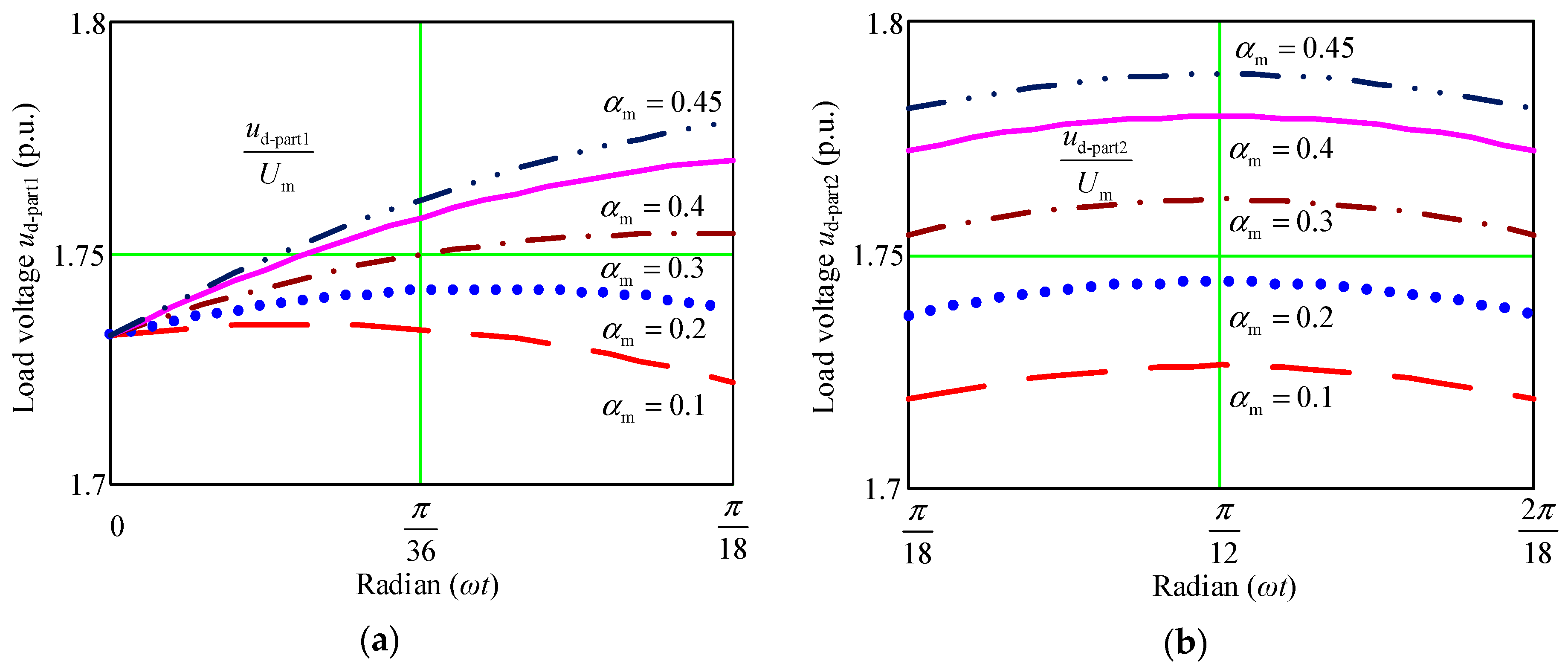 Energies 12 00820 g009