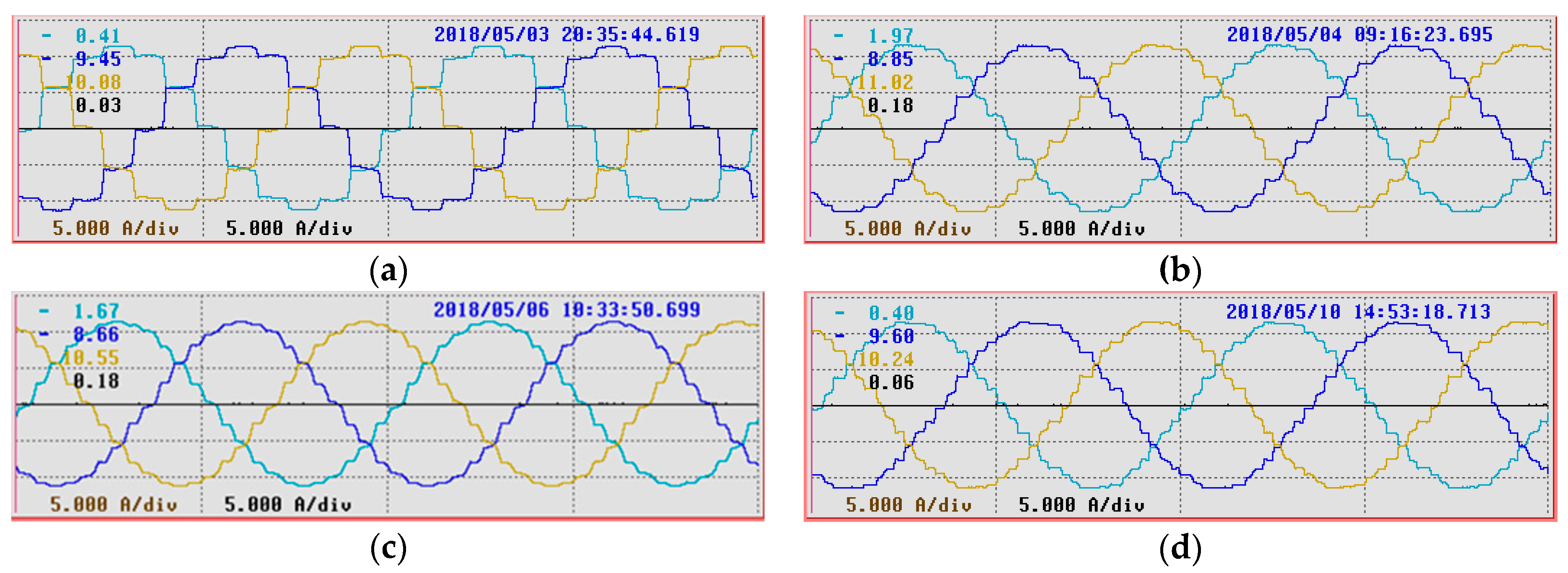 Energies 12 00820 g012