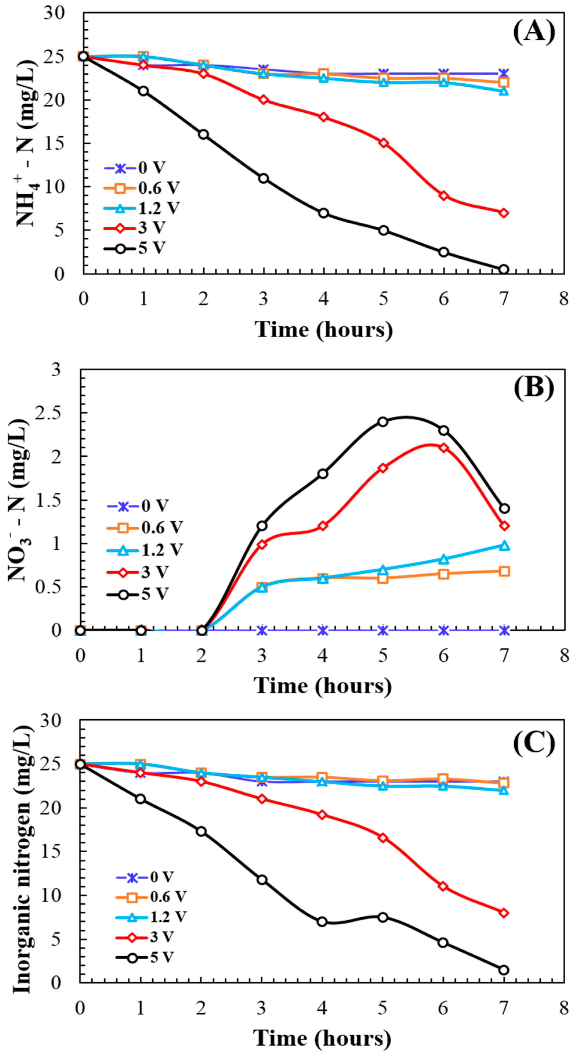 Energies 12 00883 g001