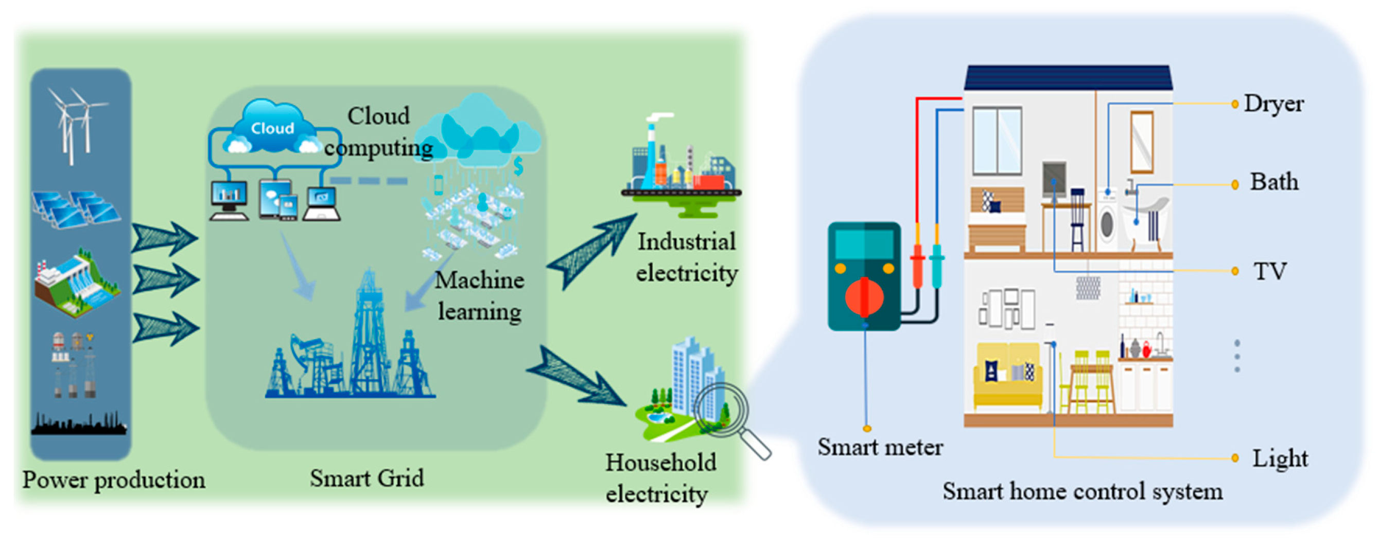 Energies 12 00992 g001 Energies 12 00992 g001