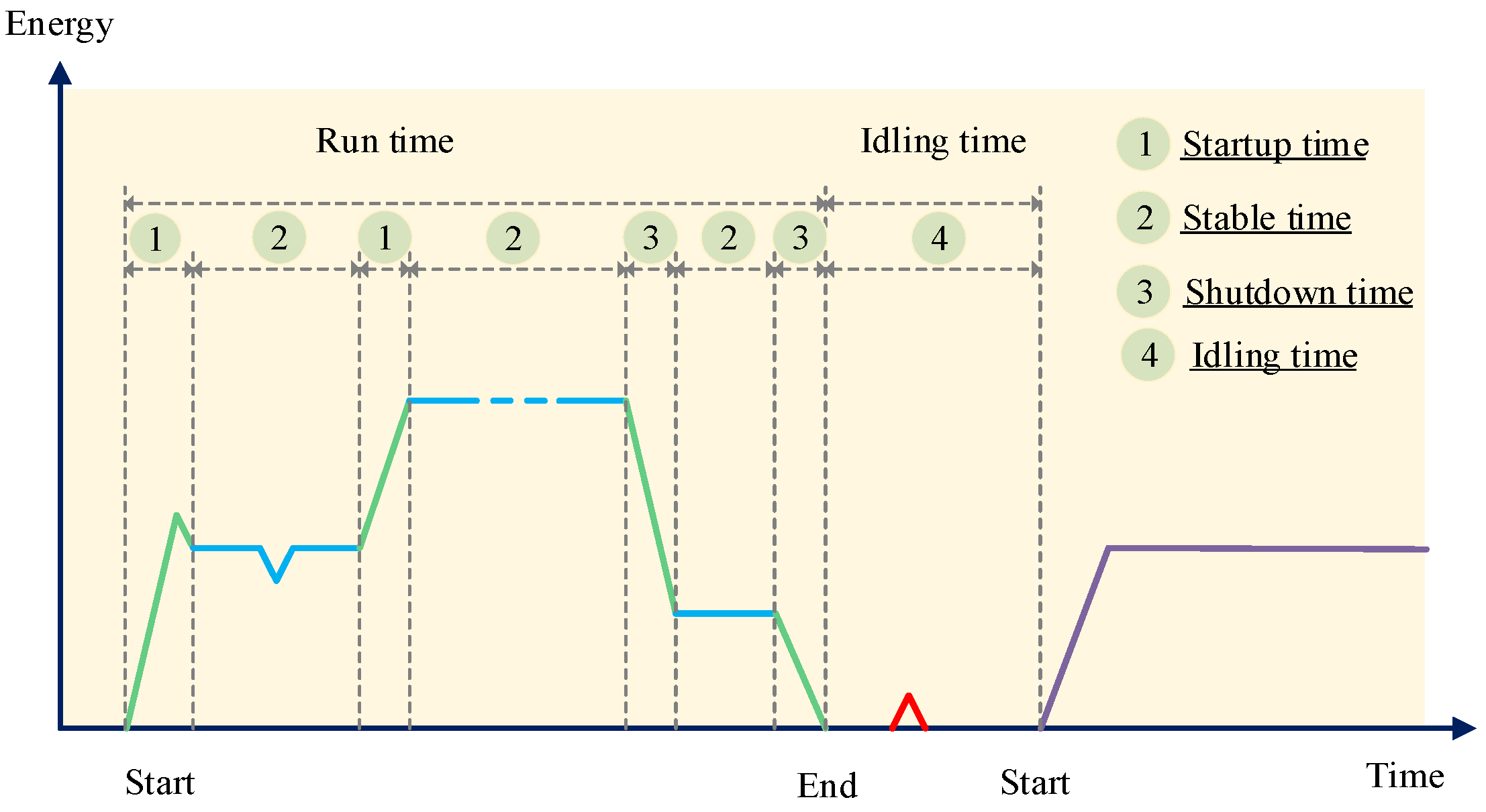 Energies 12 00992 g002 Energies 12 00992 g002