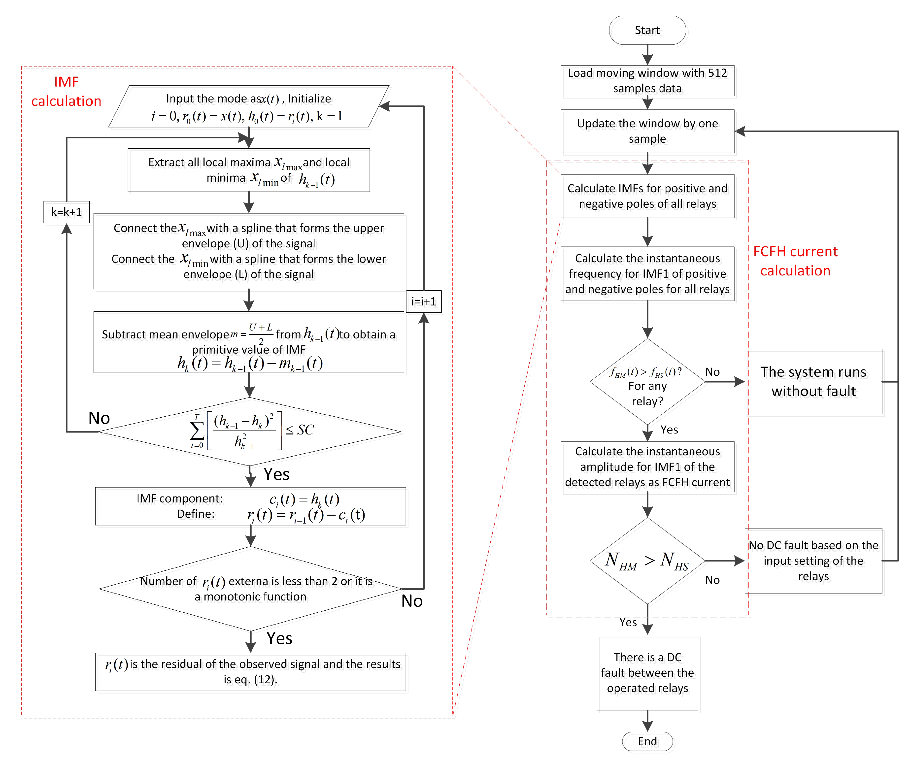 Energies 12 01010 g003 Energies 12 01010 g003