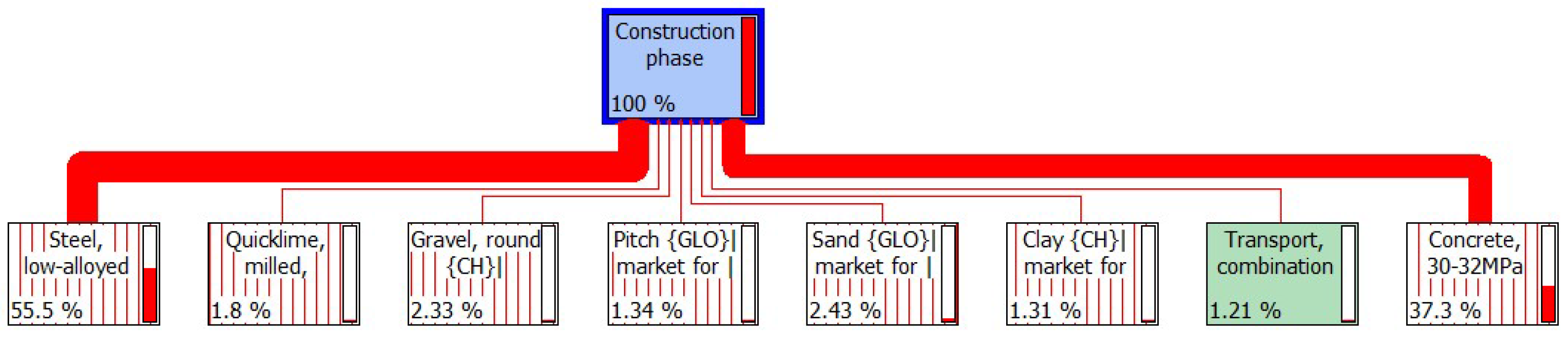 Energies 12 01015 g006