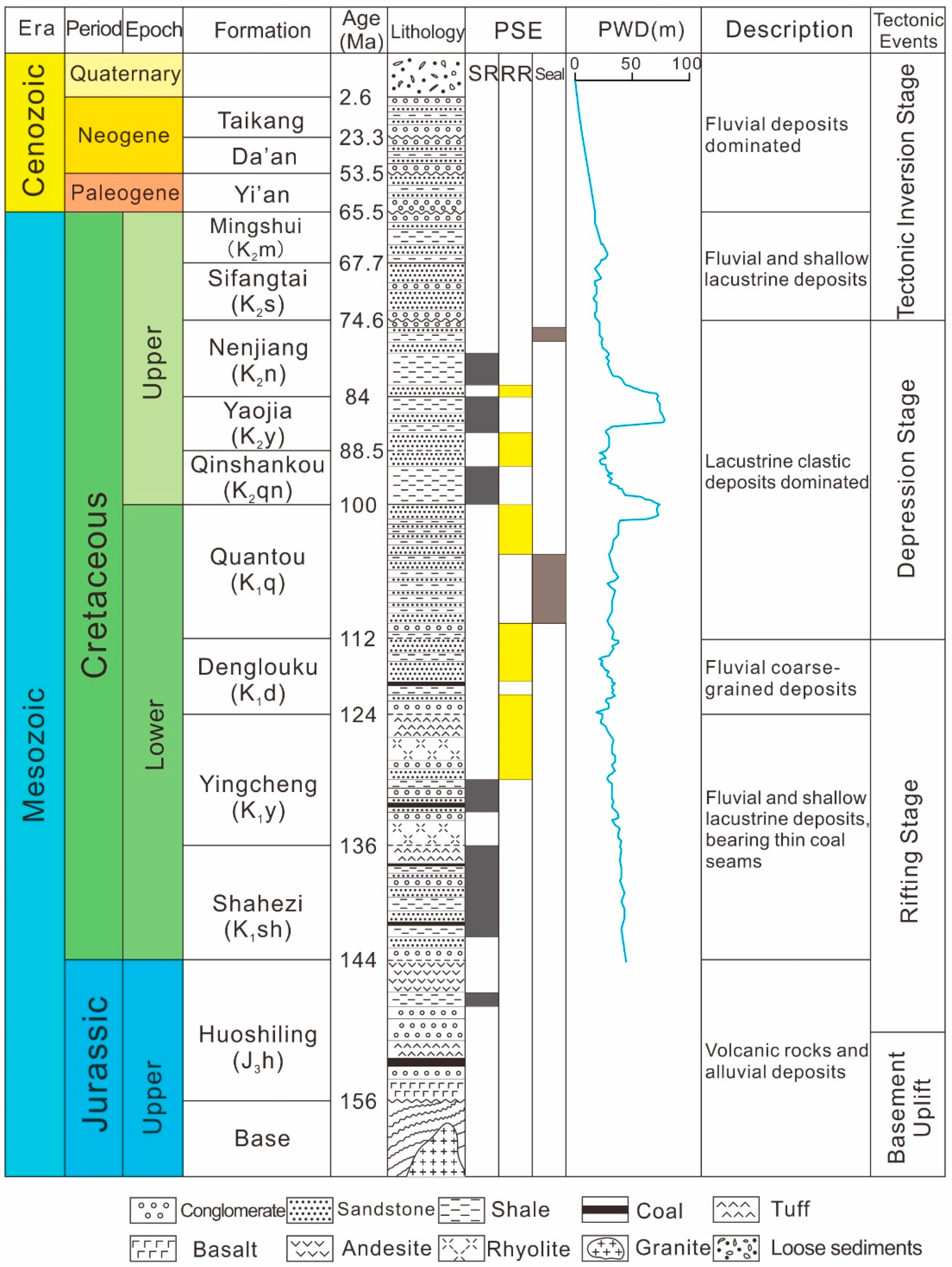 Energies 12 01043 g002