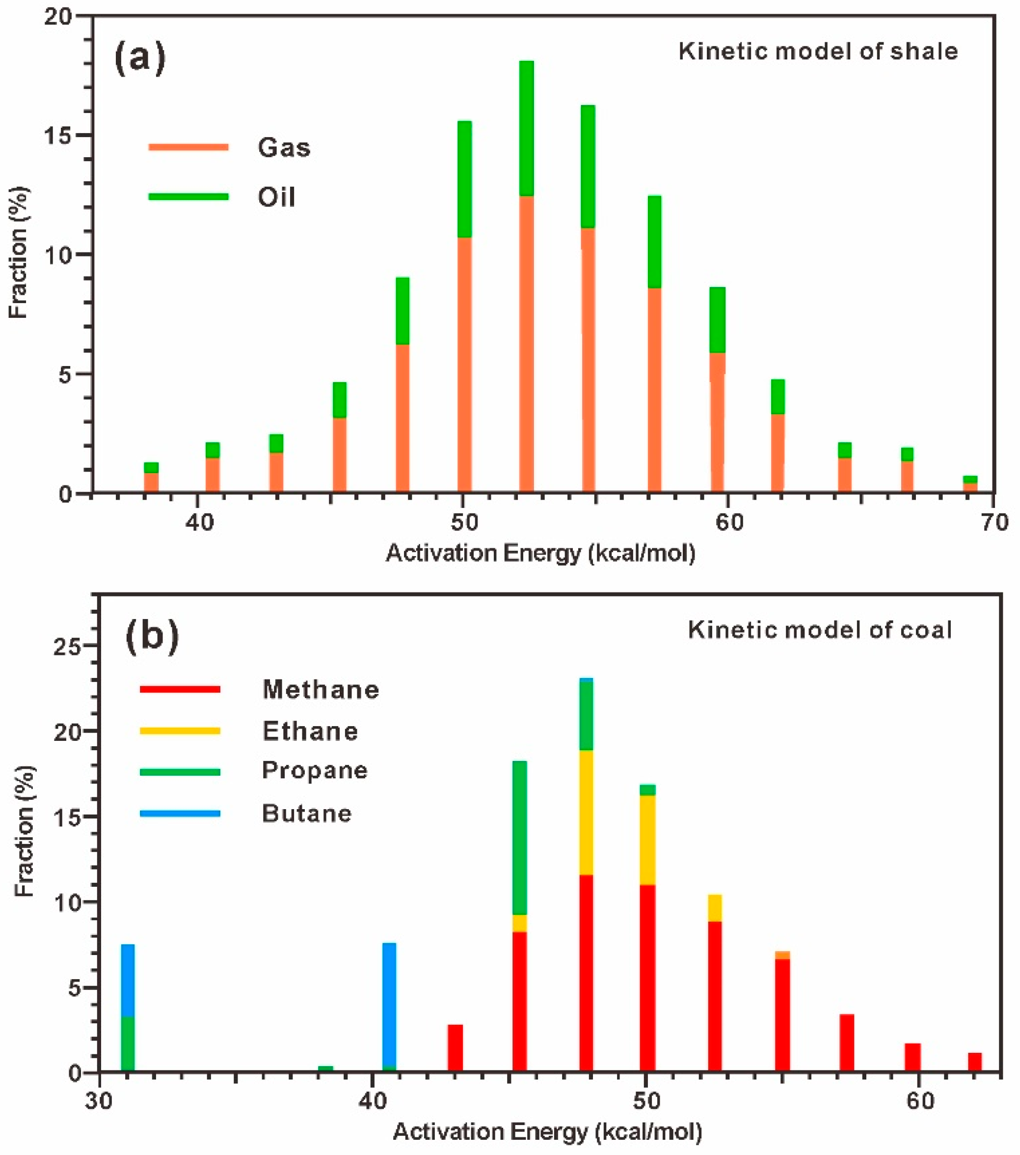 Energies 12 01043 g006