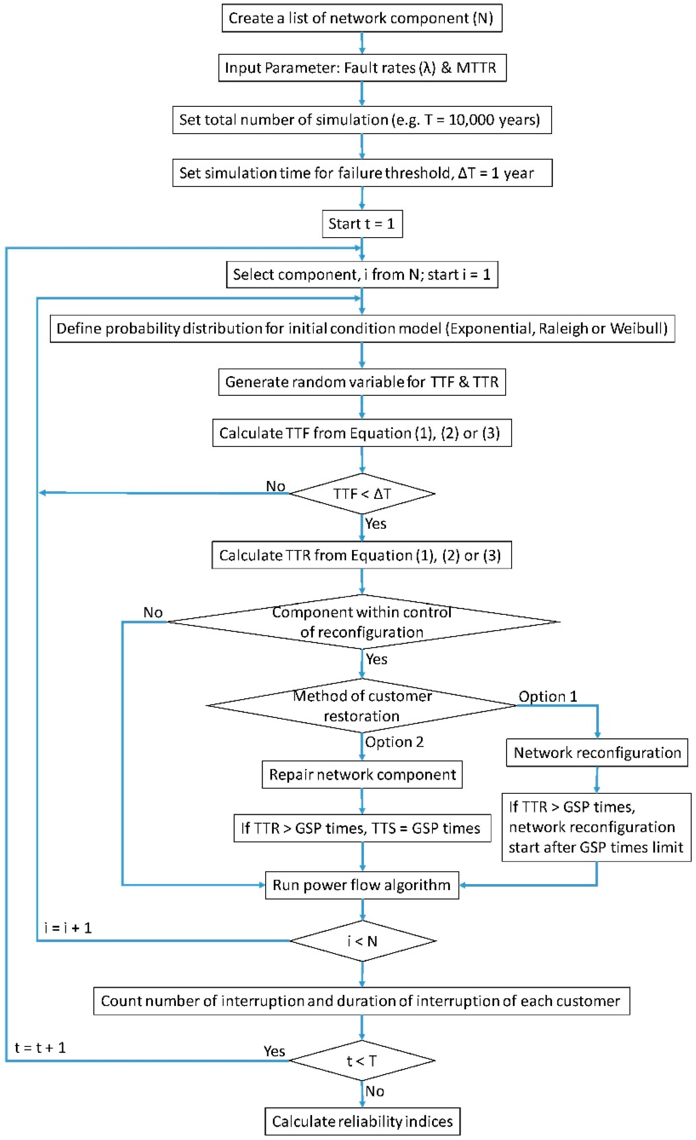 Energies 12 01051 g002 Energies 12 01051 g002
