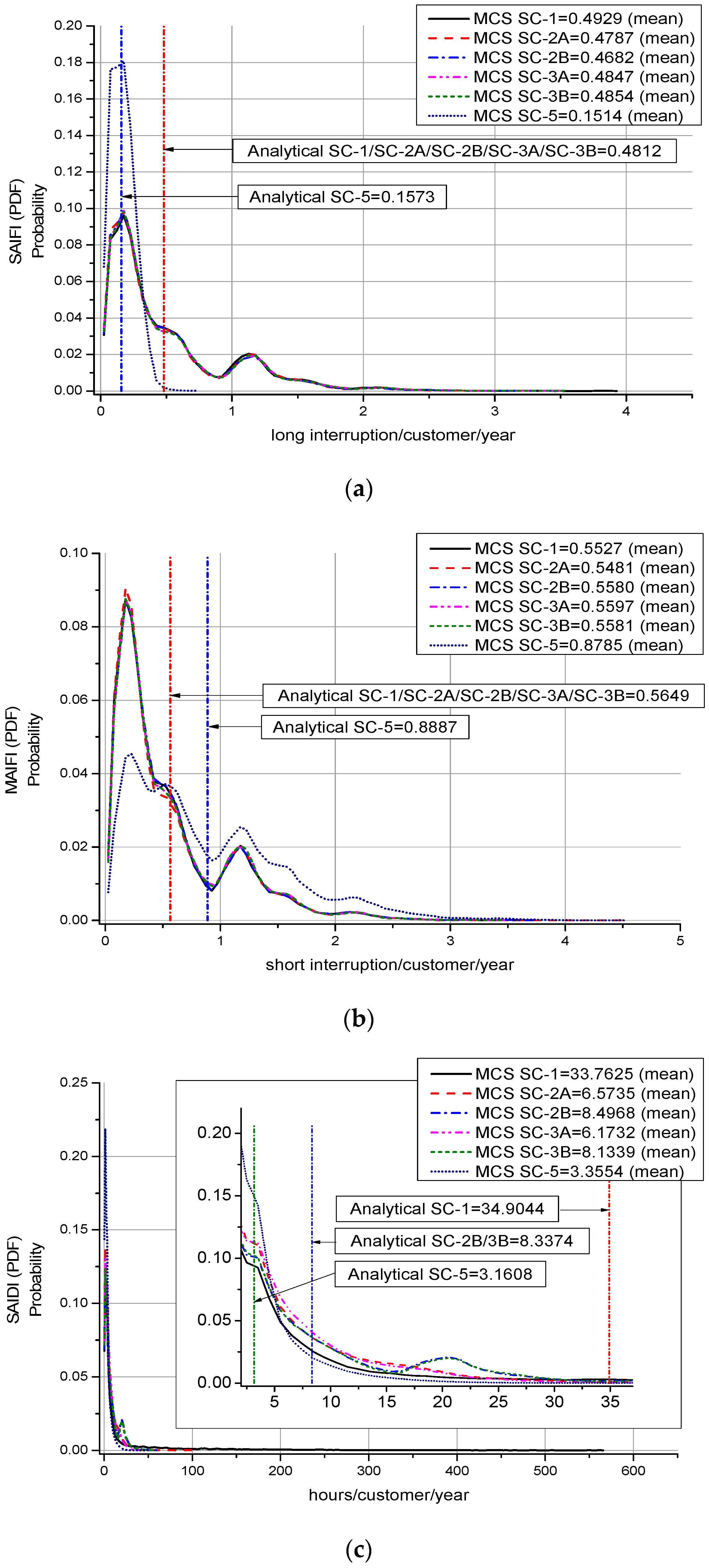 Energies 12 01051 g003a Energies 12 01051 g003a