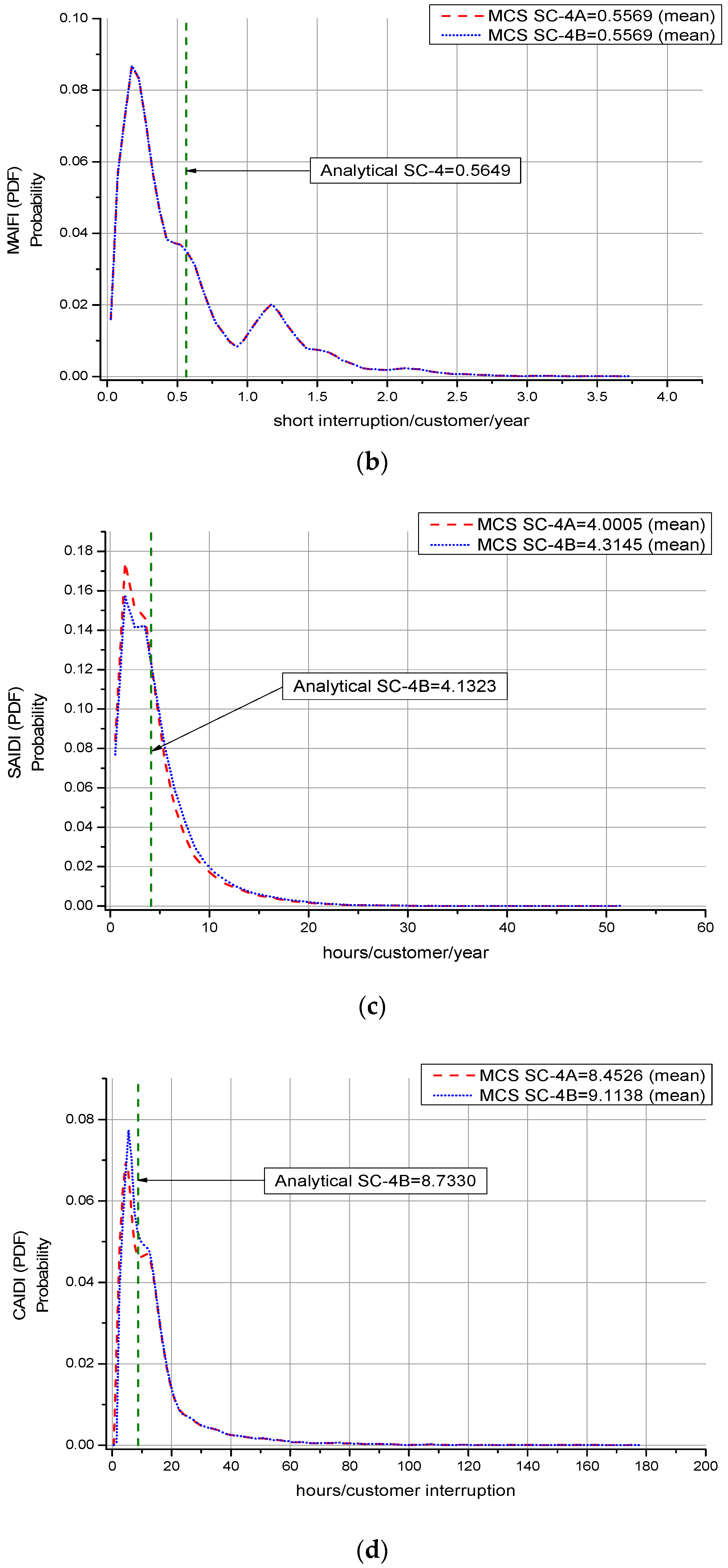 Energies 12 01051 g004b Energies 12 01051 g004b
