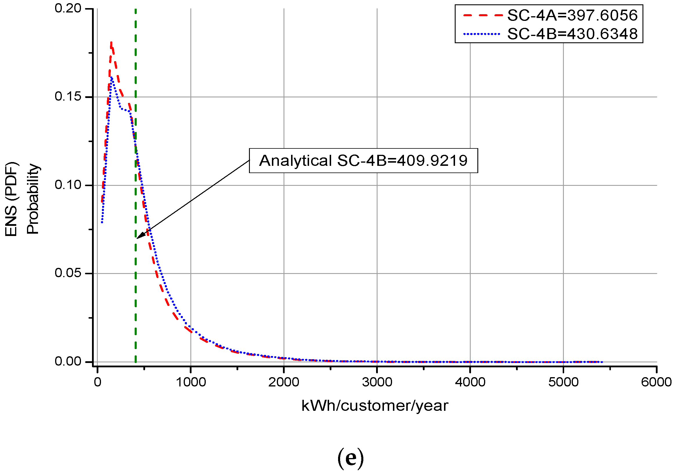 Energies 12 01051 g004c Energies 12 01051 g004c