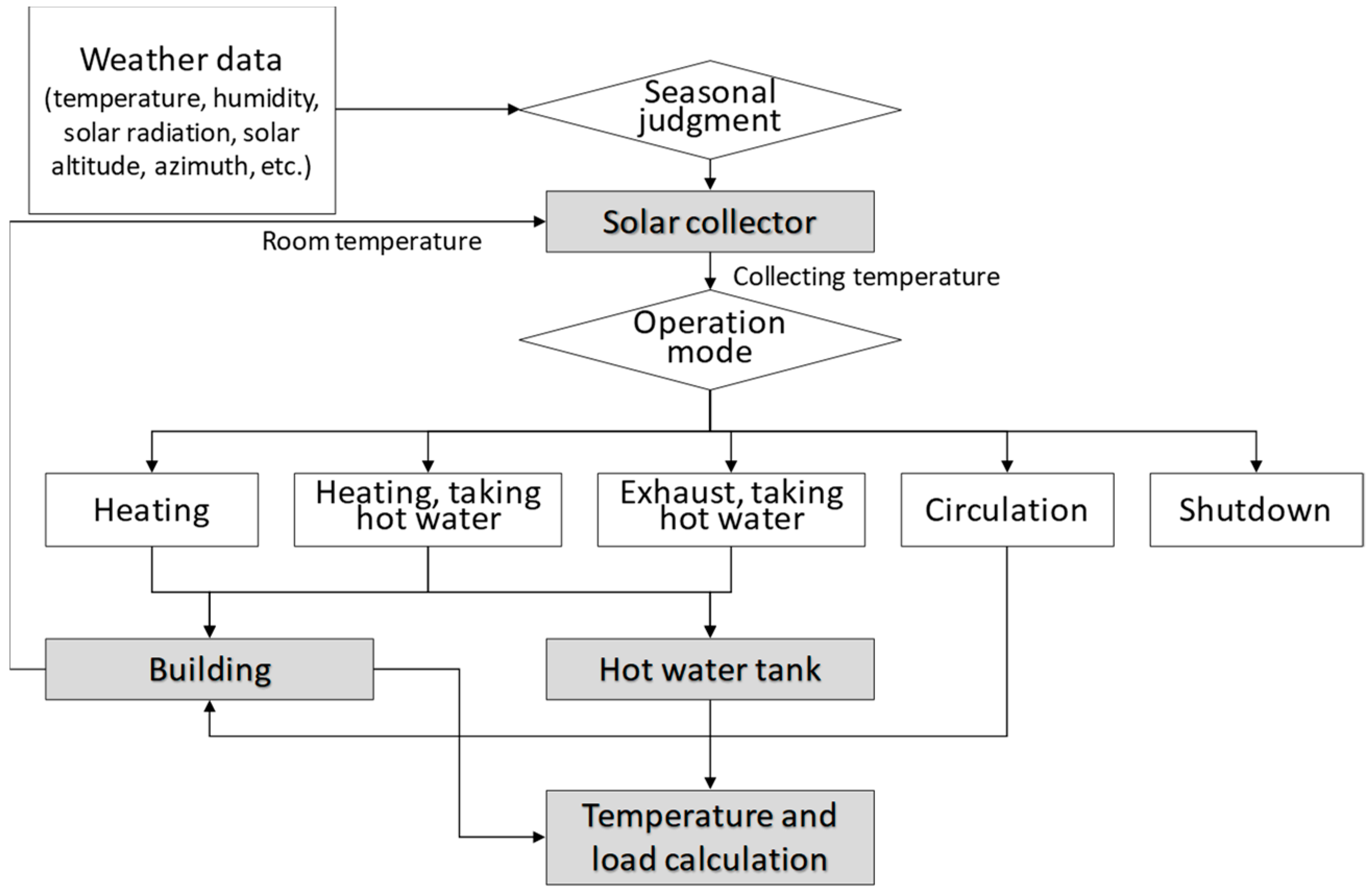 Energies 12 01054 g001