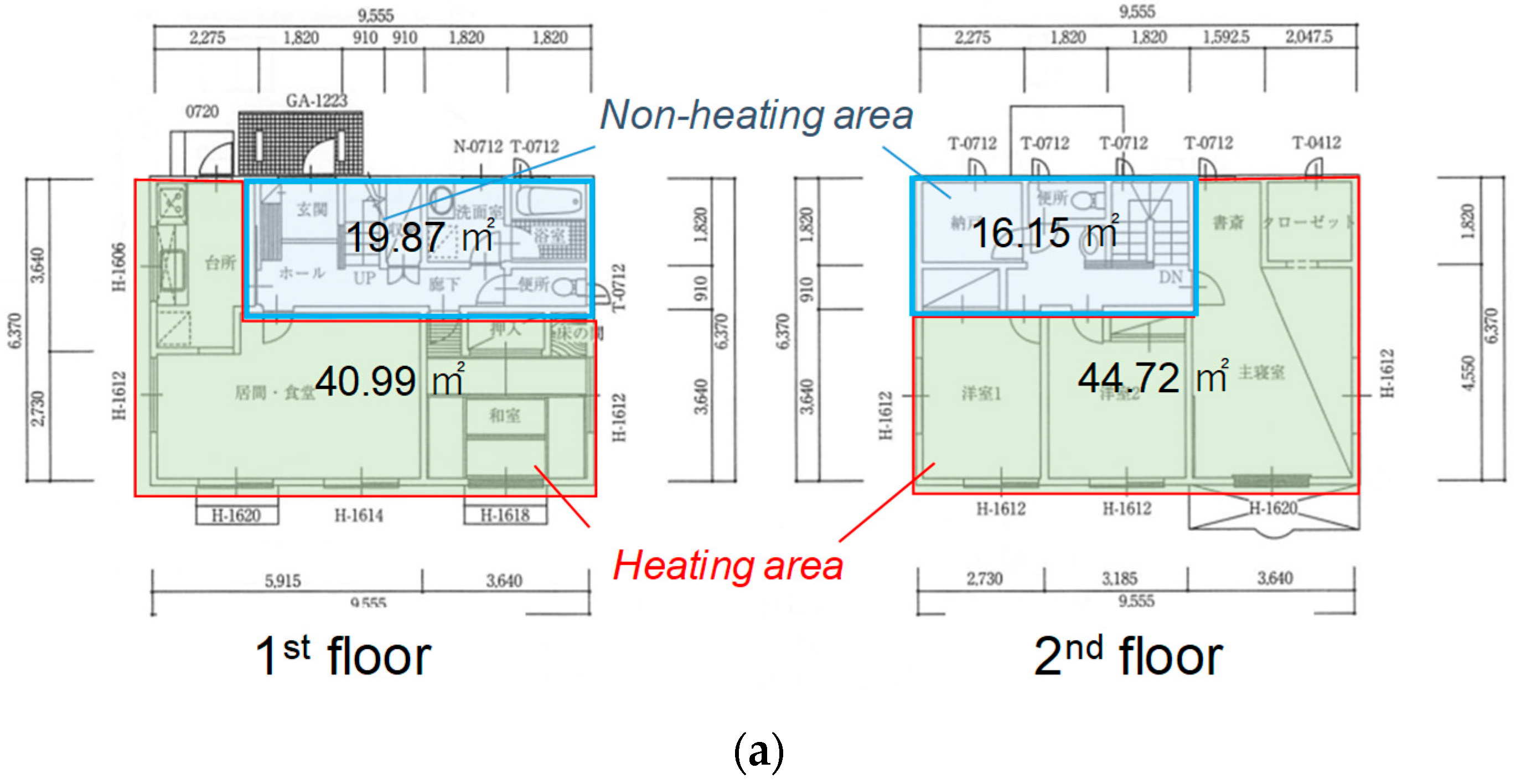 Energies 12 01054 g002a