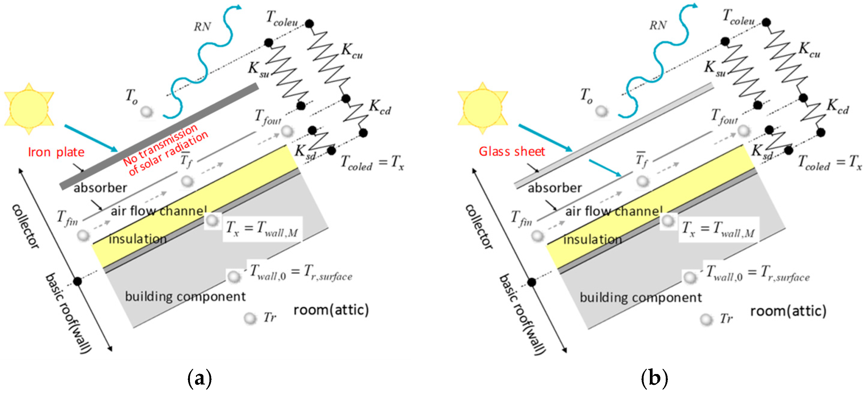 Energies 12 01054 g003