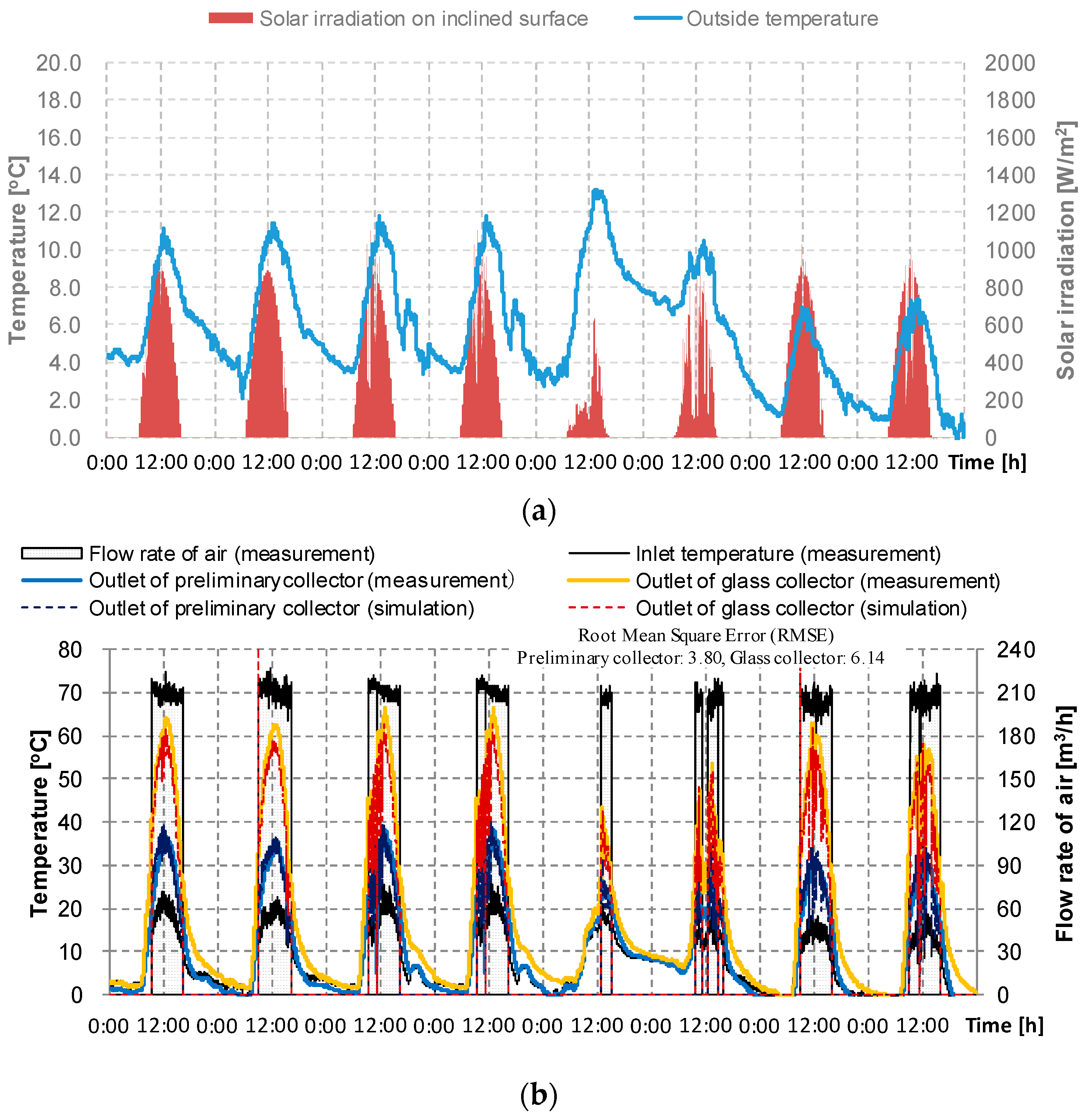 Energies 12 01054 g005