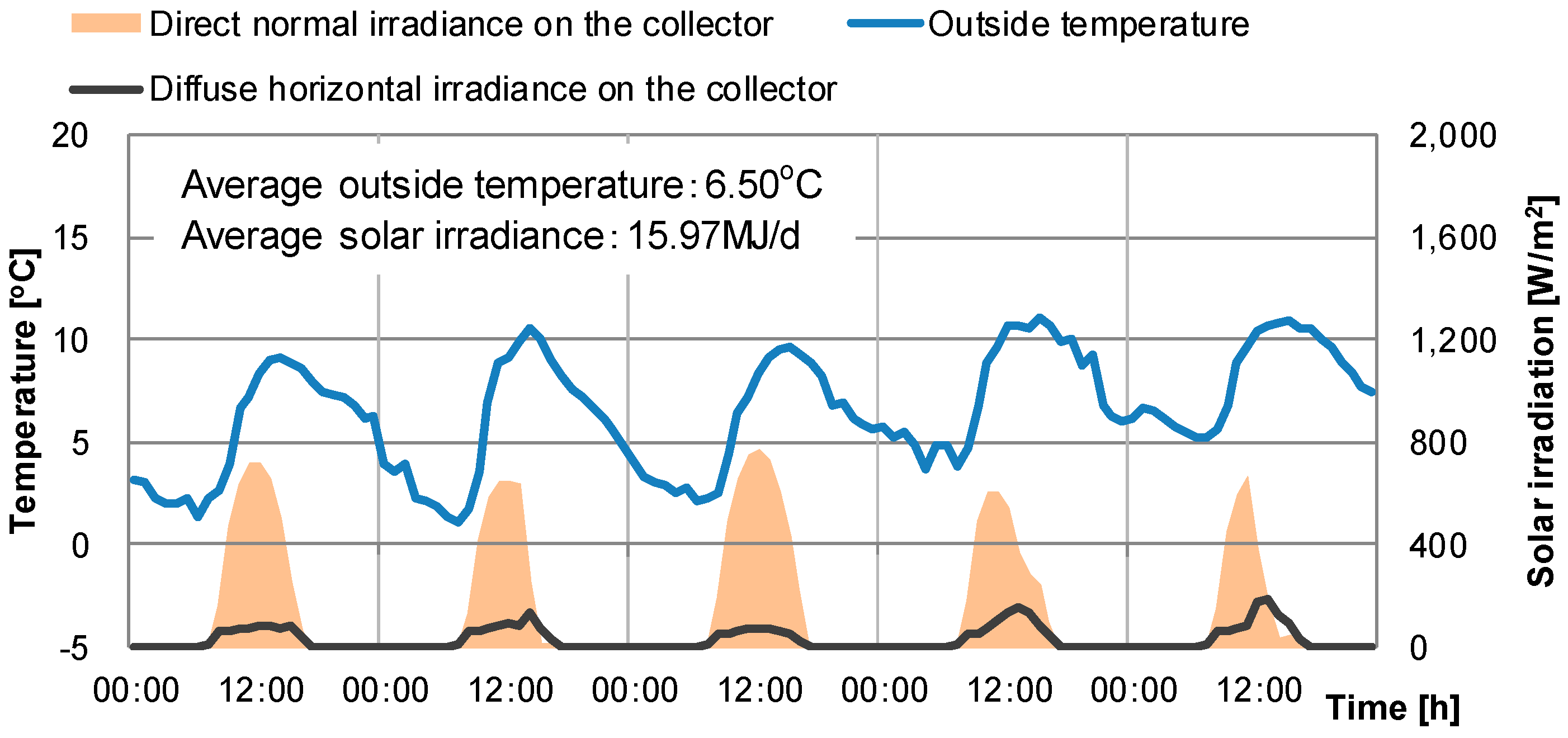 Energies 12 01054 g006