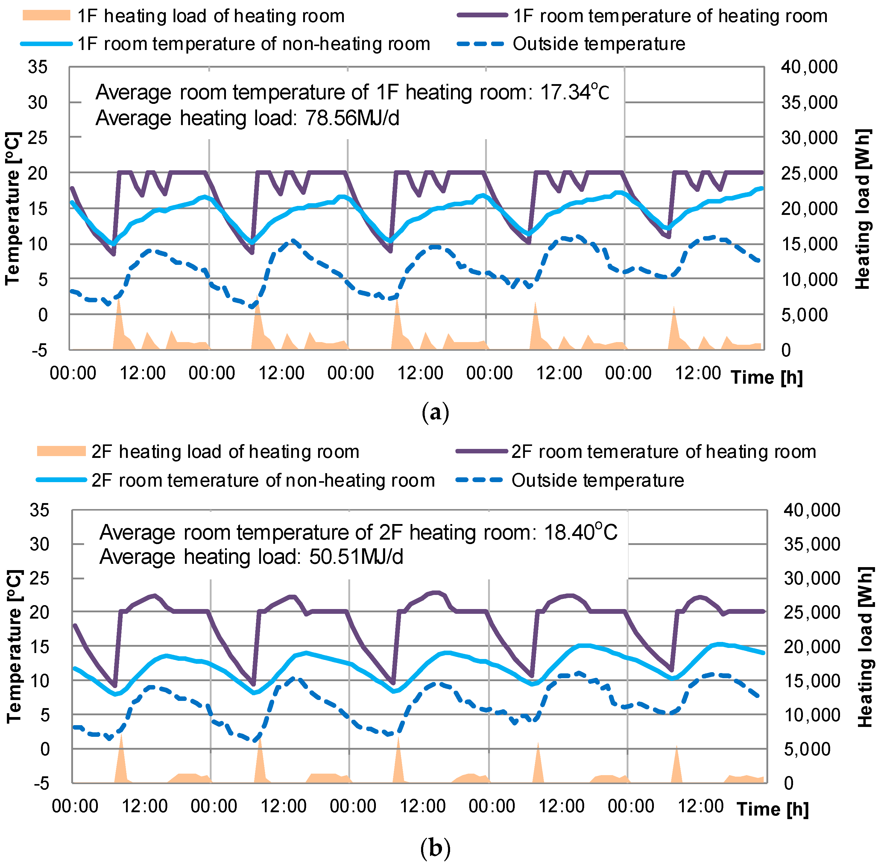 Energies 12 01054 g007